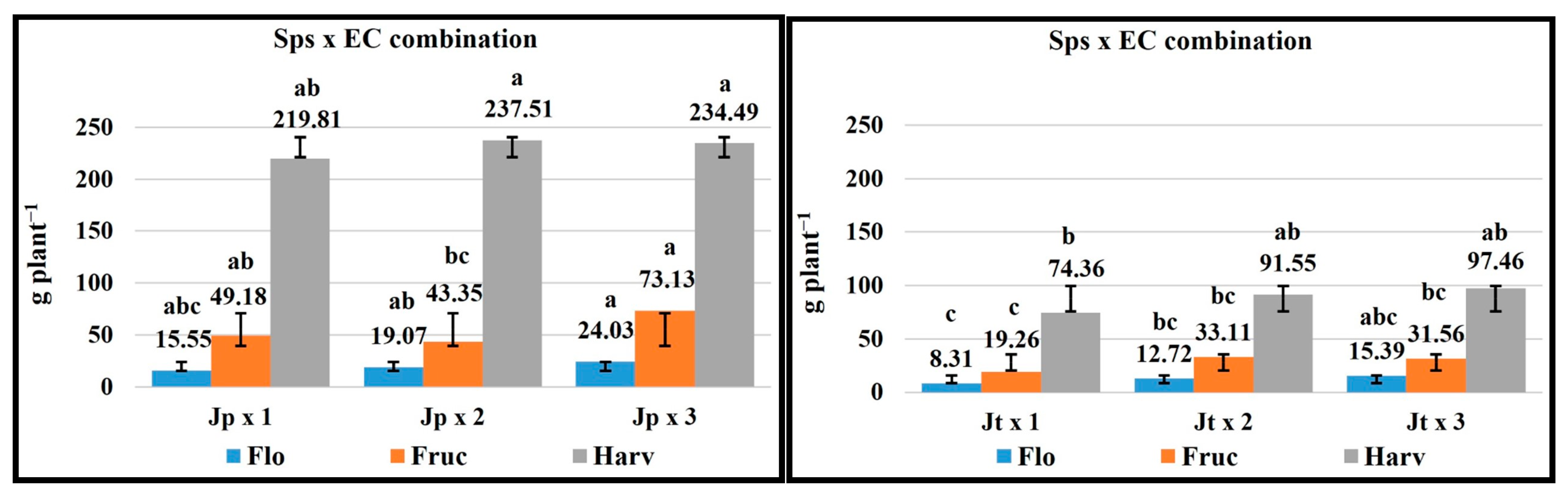Plants 14 01124 g008