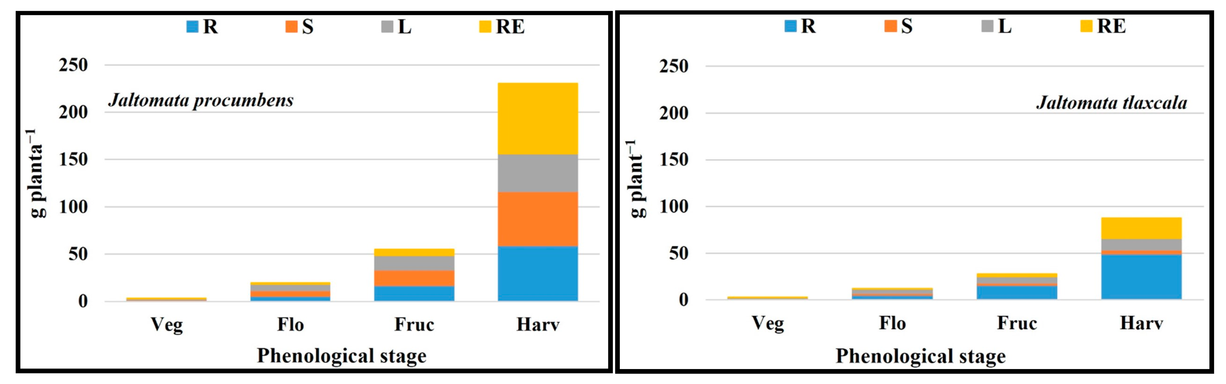 Plants 14 01124 g009