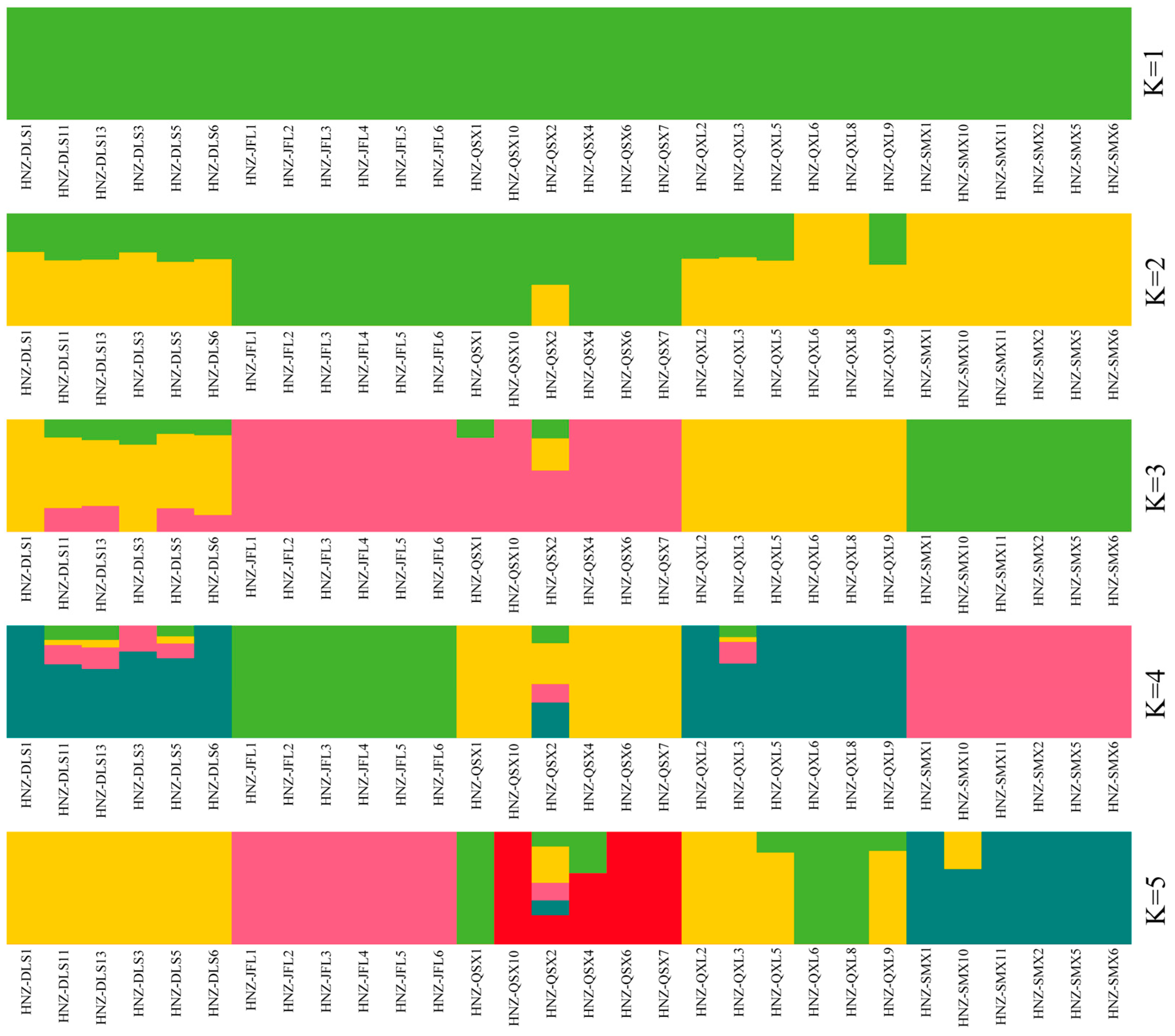 Plants 14 01128 g003