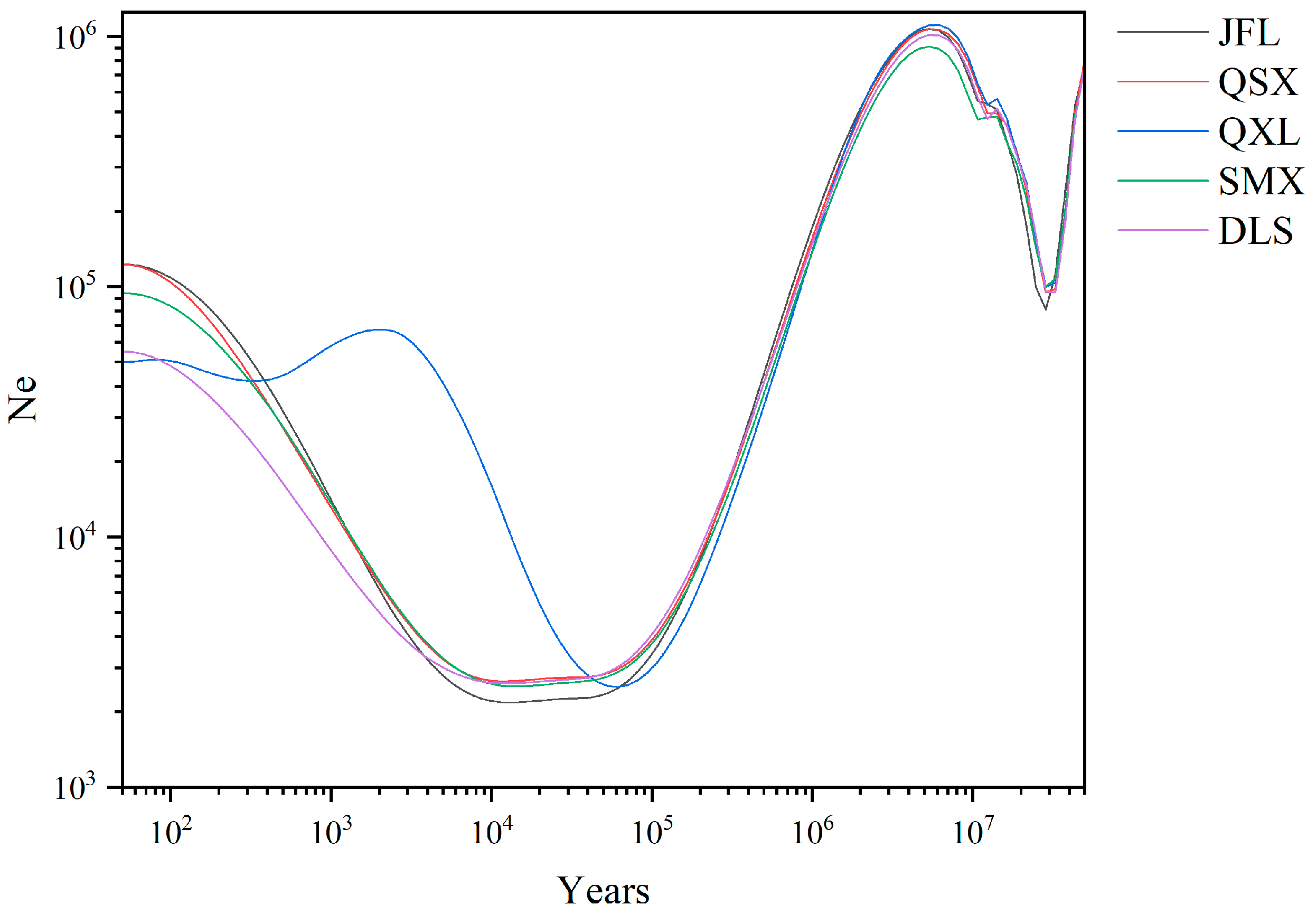Plants 14 01128 g004