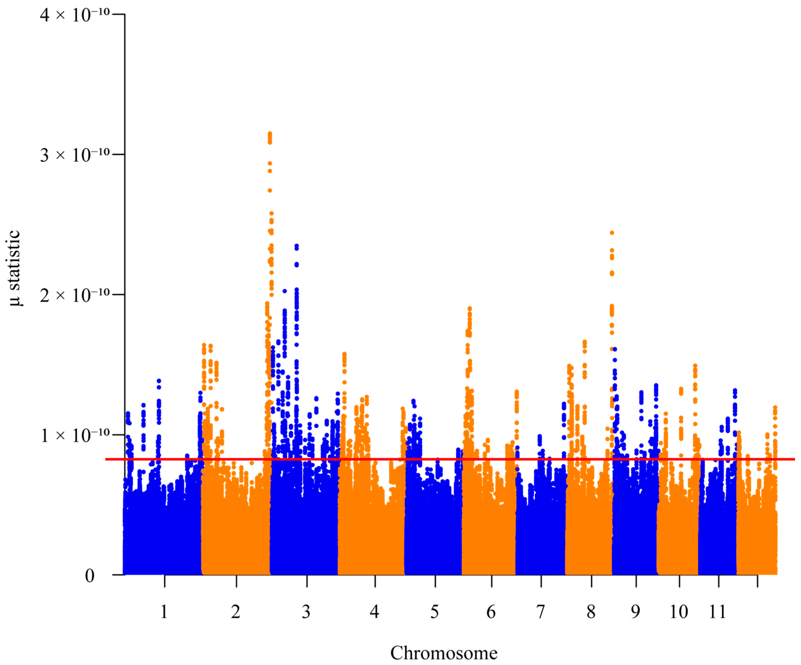 Plants 14 01128 g006