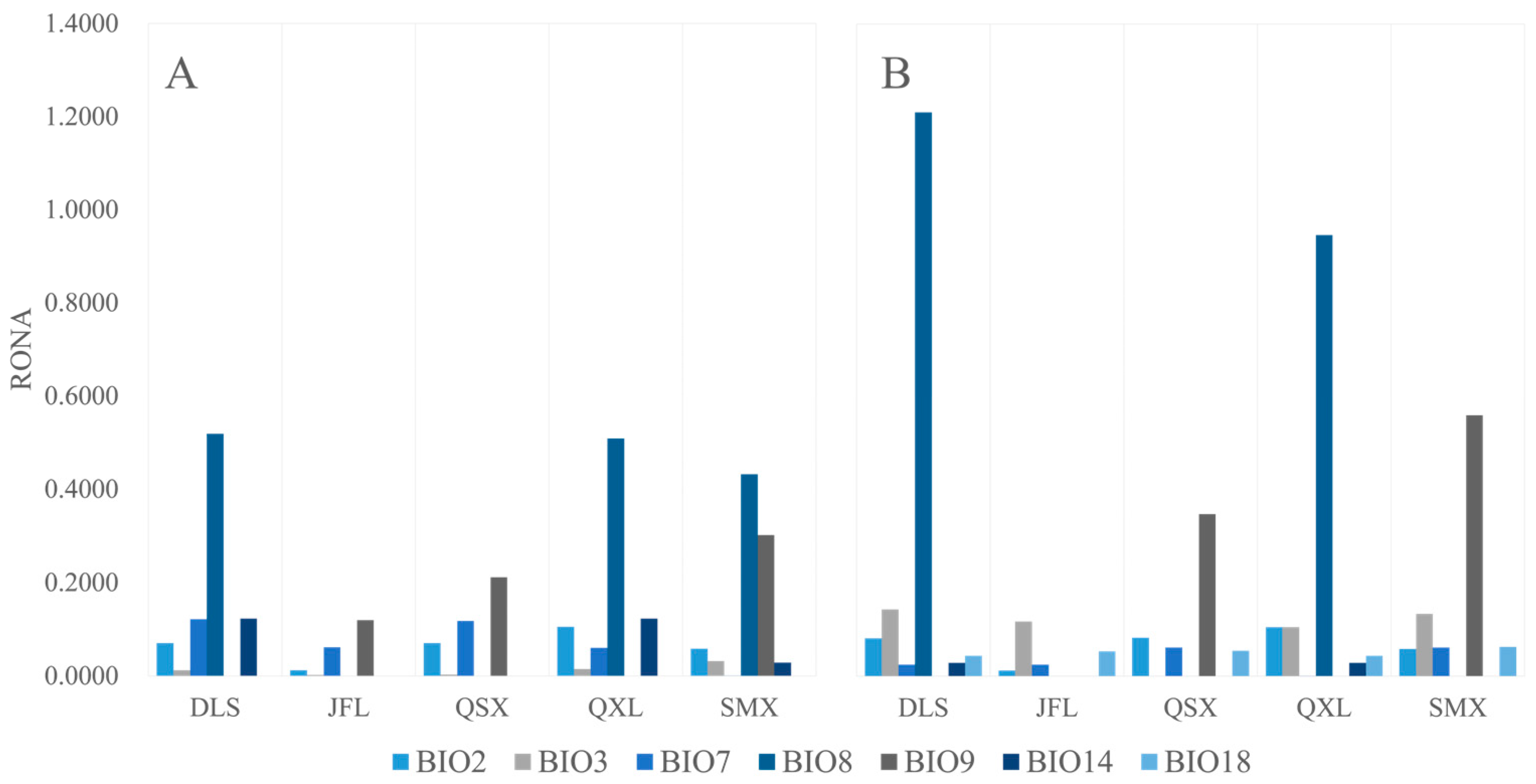 Plants 14 01128 g010