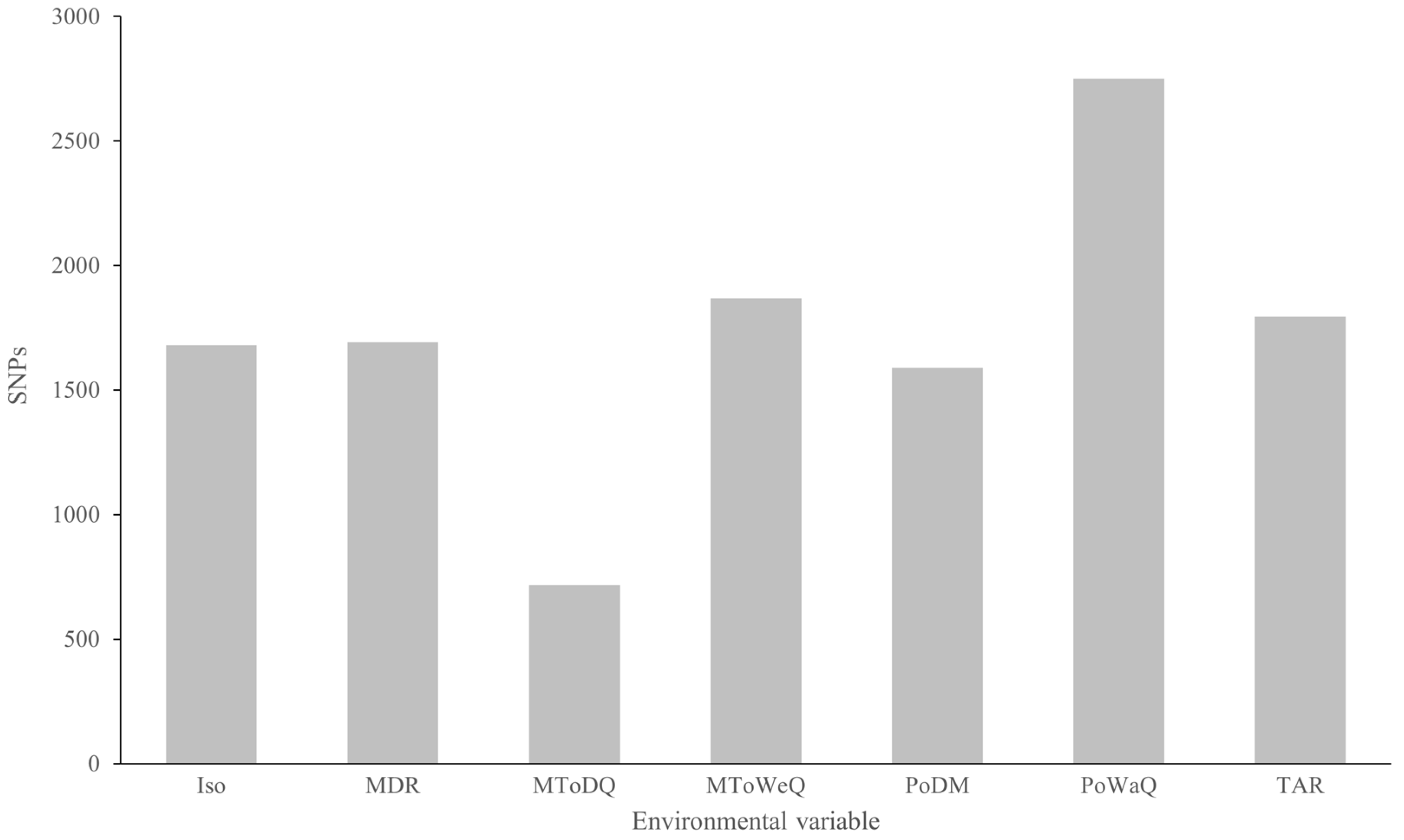 Plants 14 01128 g0a4