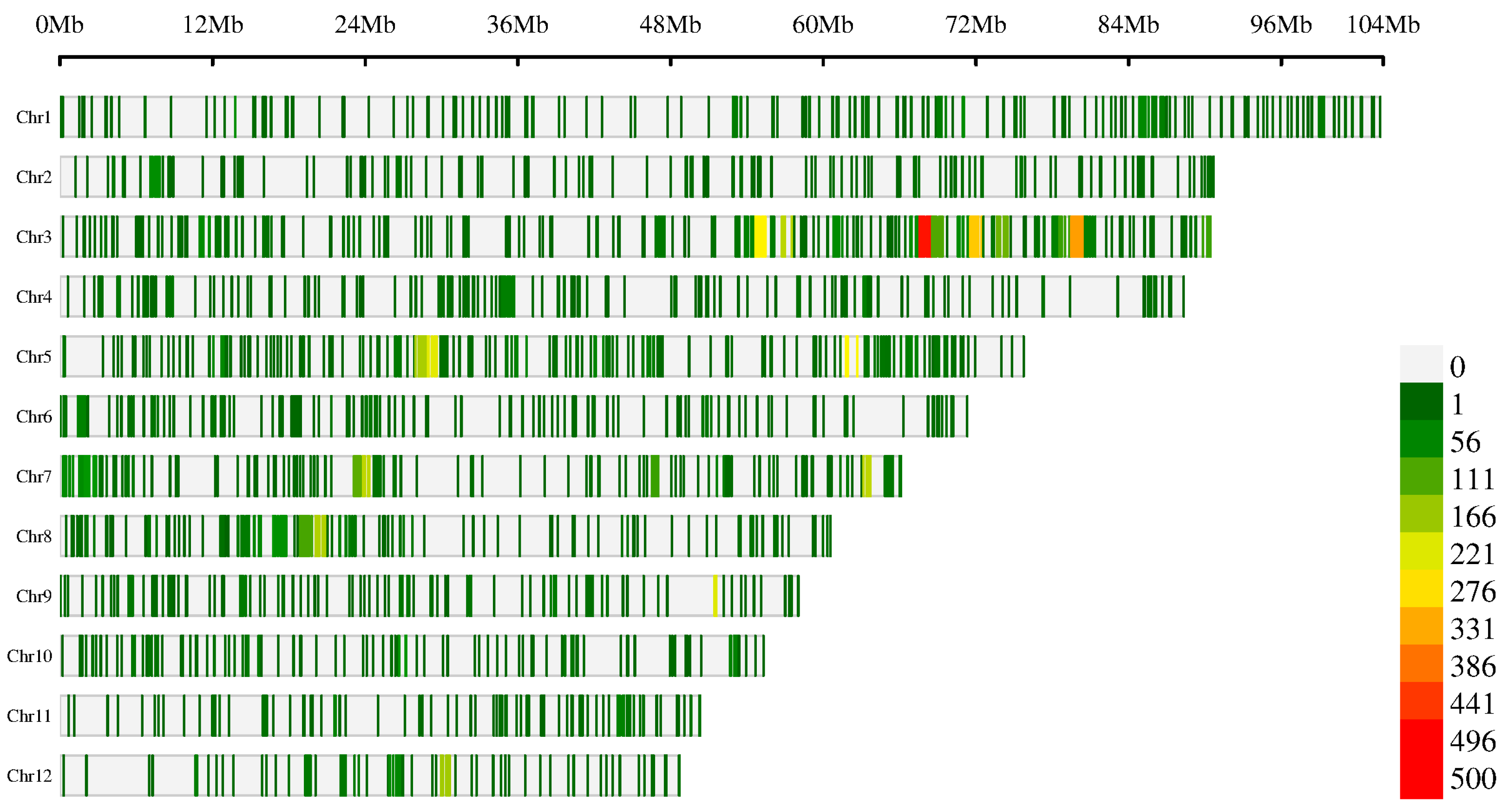 Plants 14 01128 g0a5
