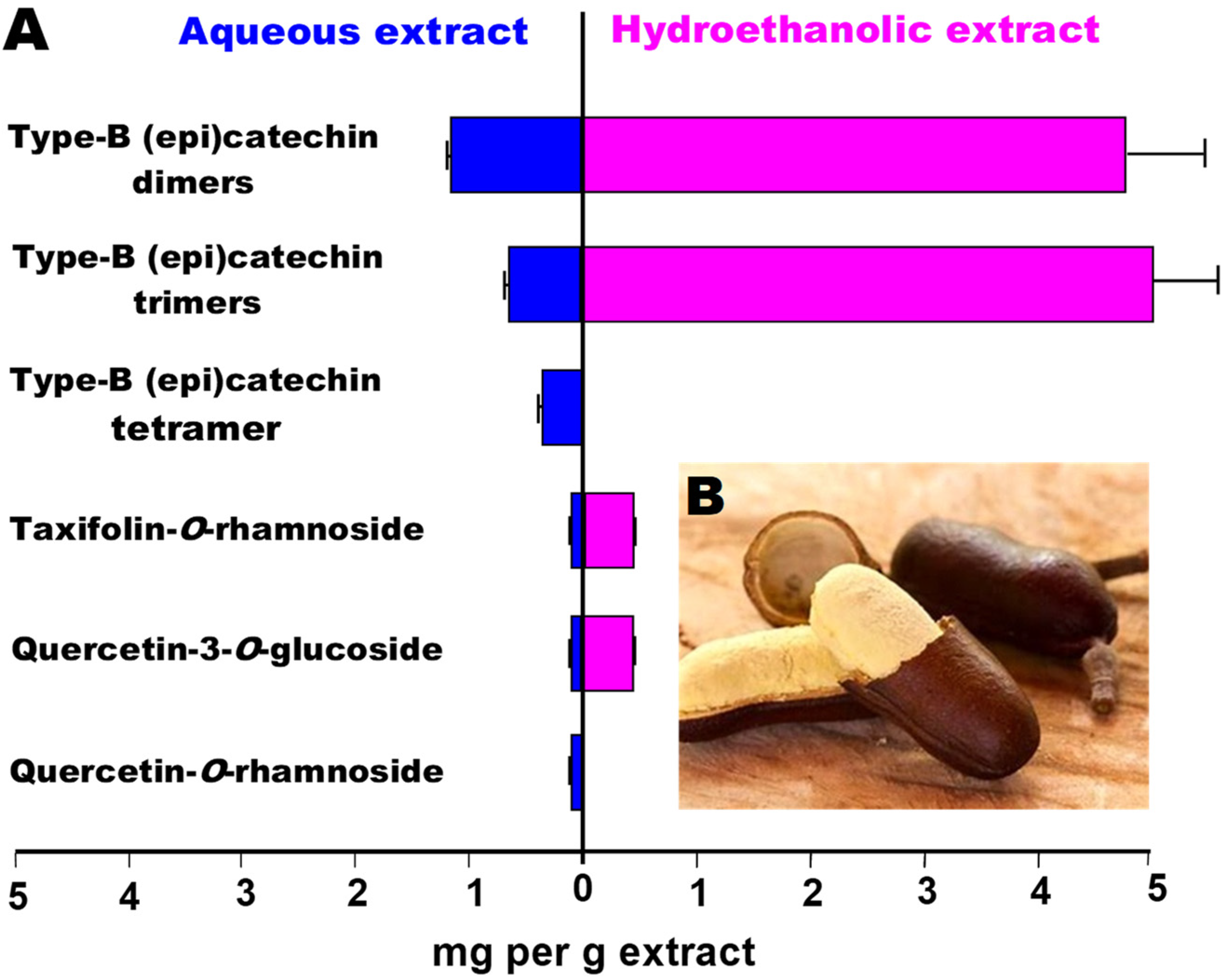 Plants 14 01133 g001