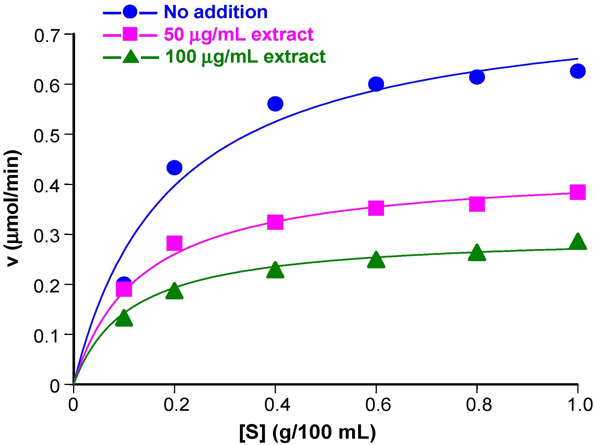 Plants 14 01133 g003