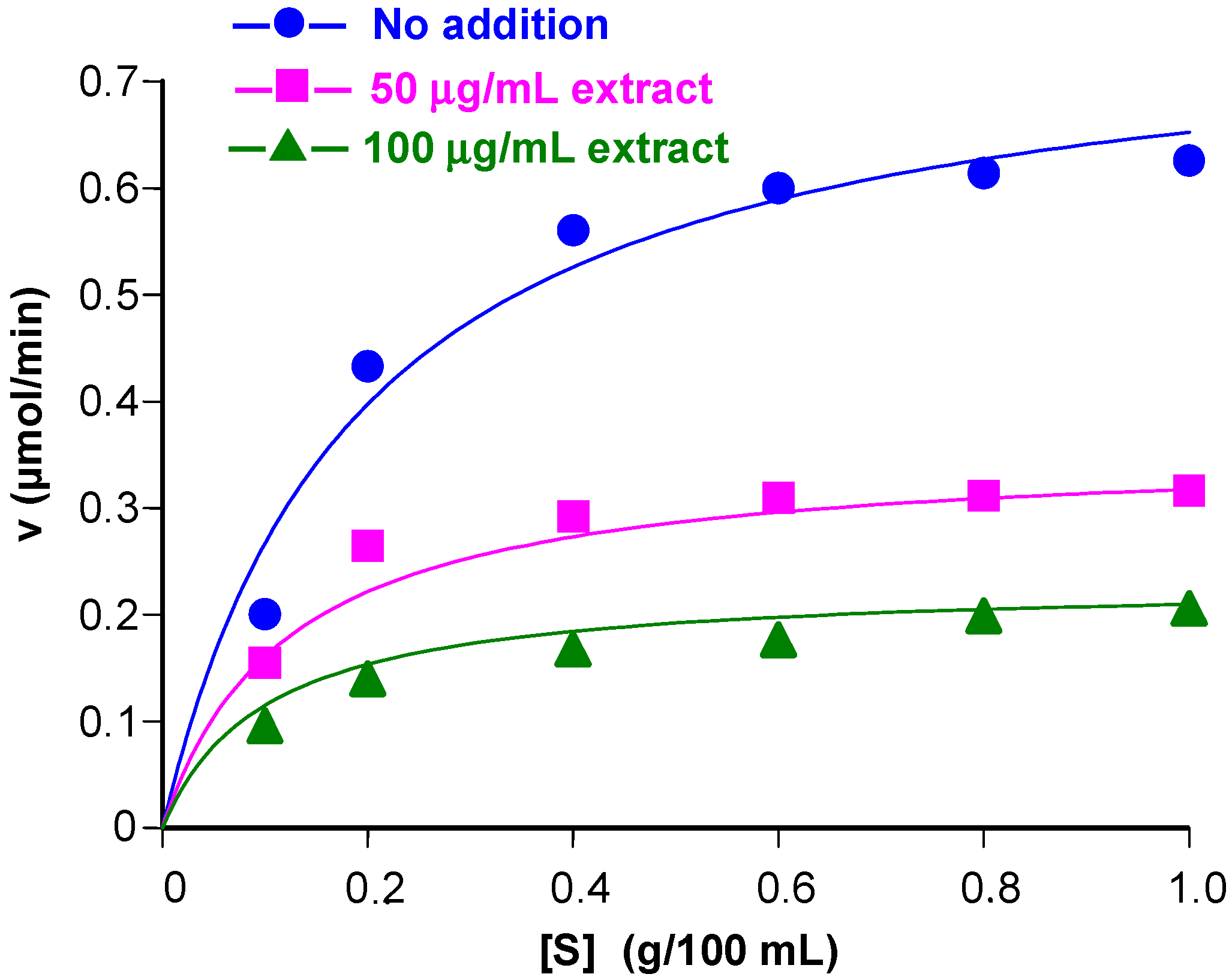 Plants 14 01133 g004