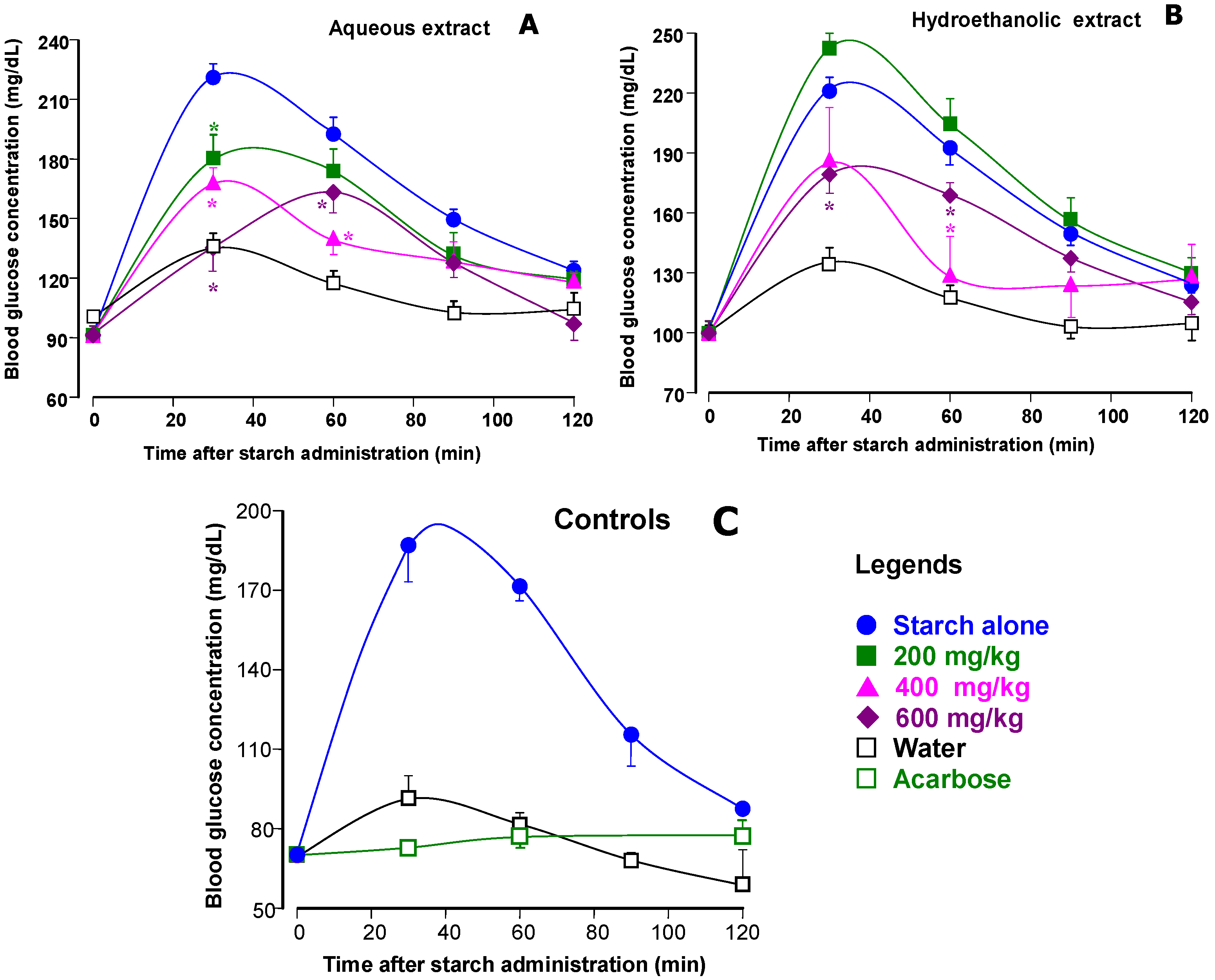 Plants 14 01133 g005