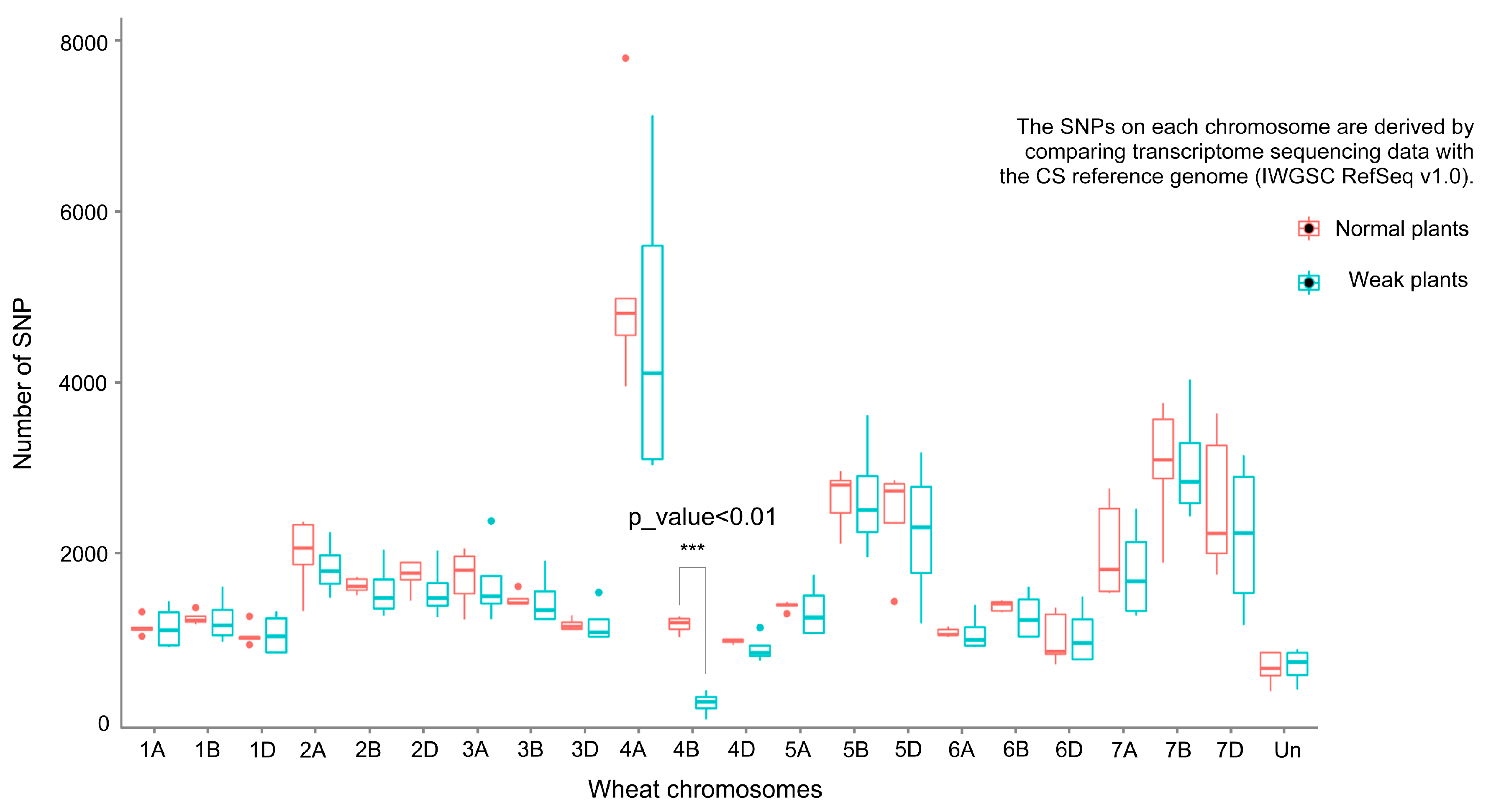 Plants 14 01134 g003