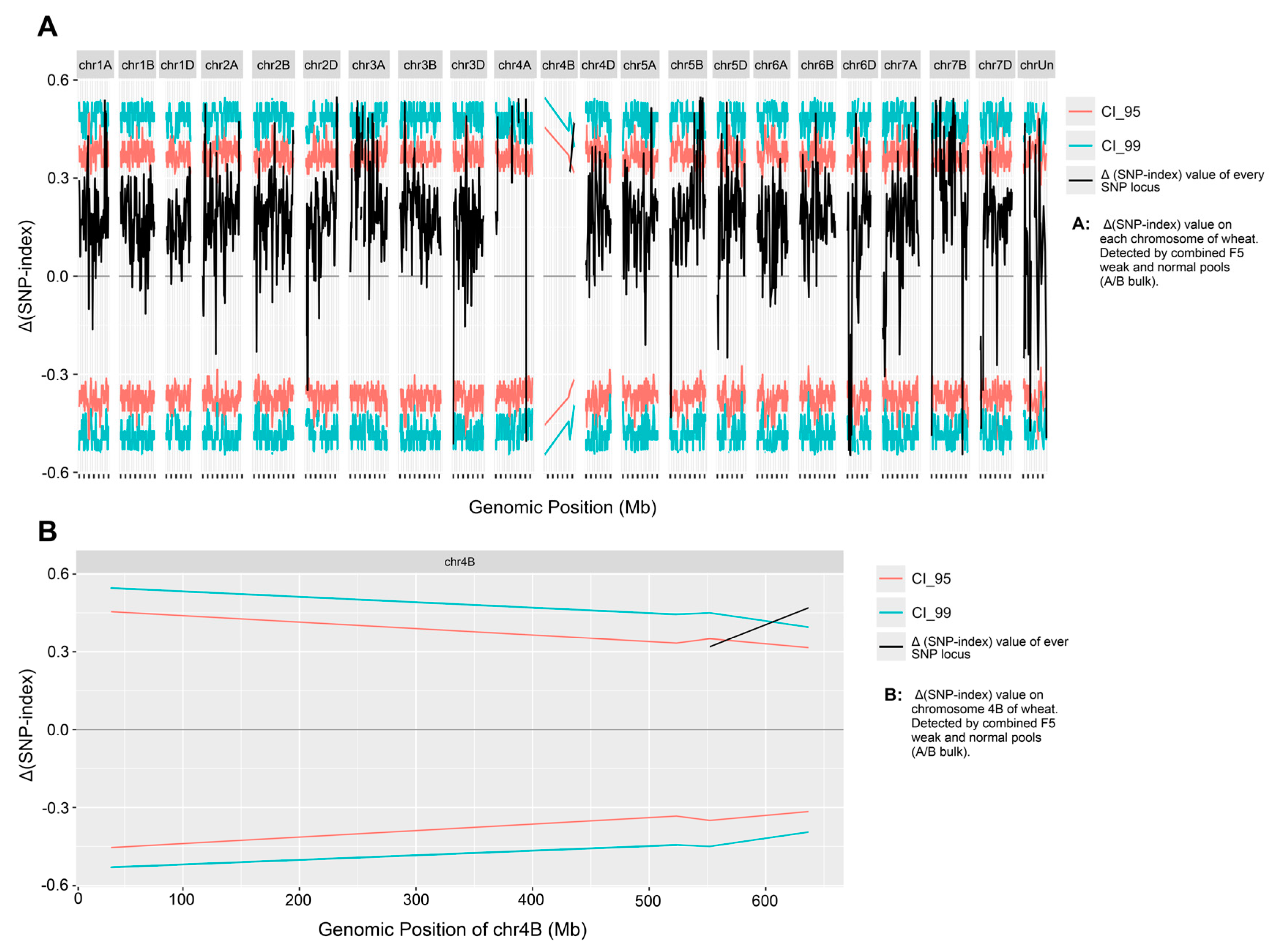Plants 14 01134 g004