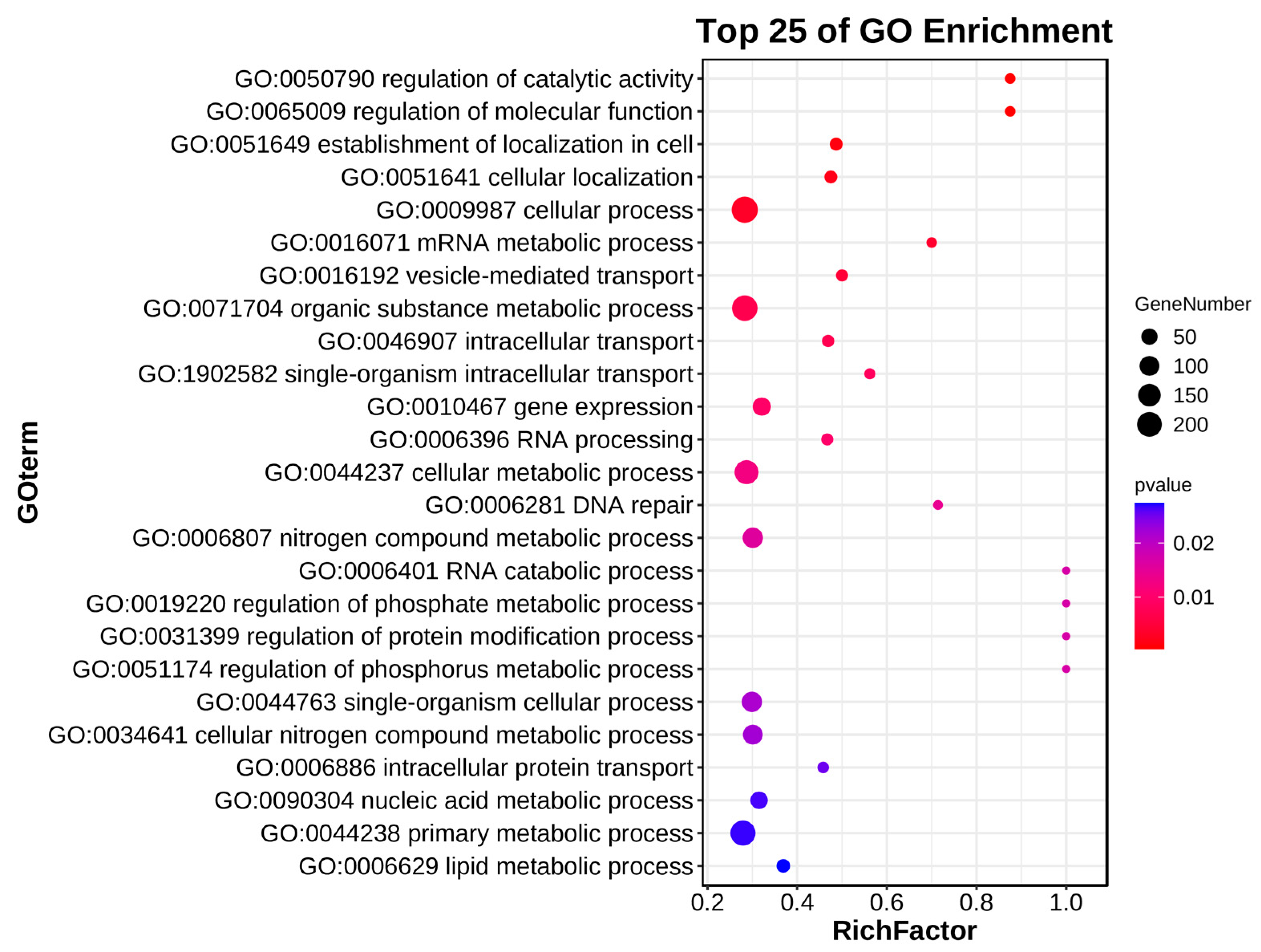 Plants 14 01134 g007