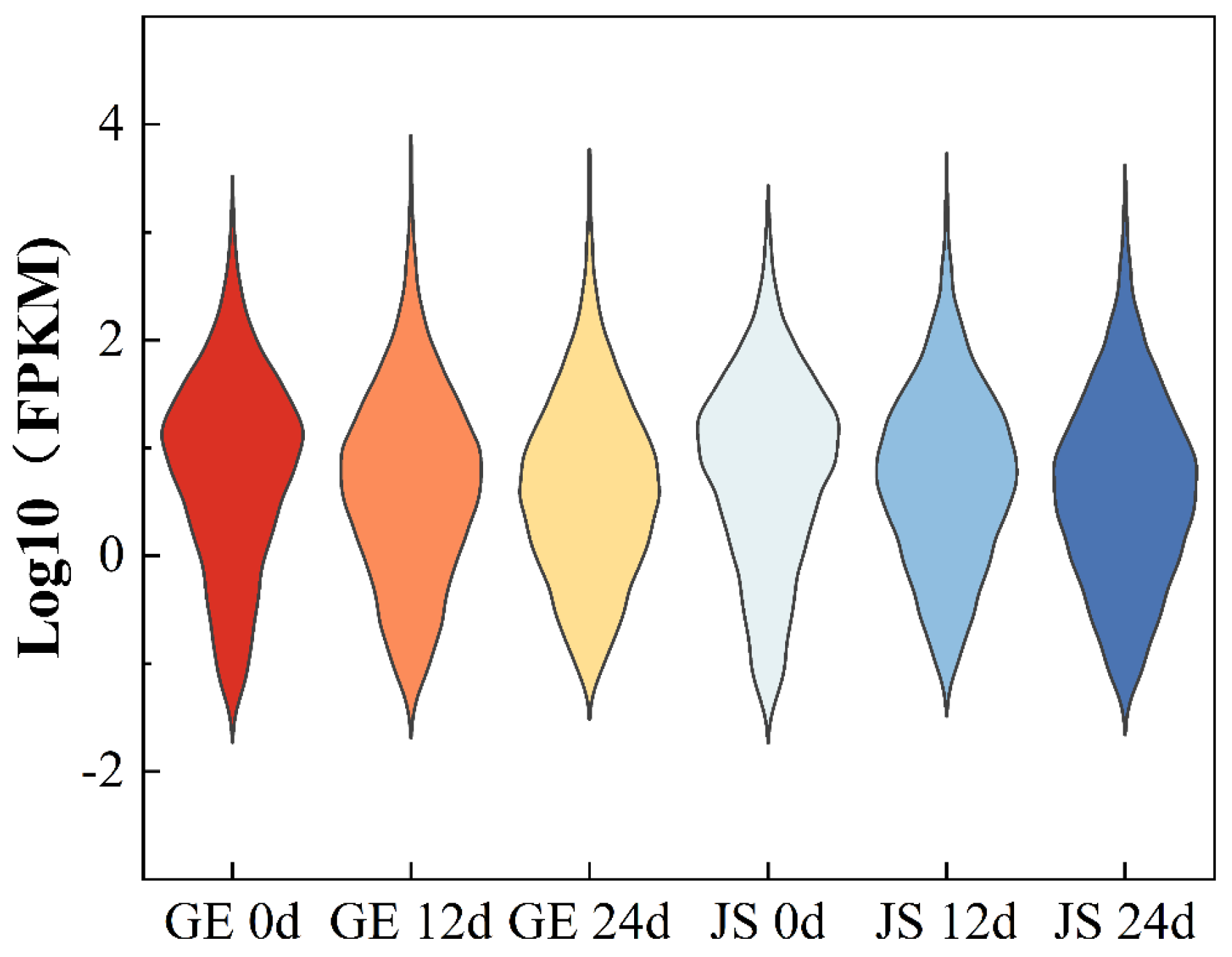 Plants 14 01153 g0a1