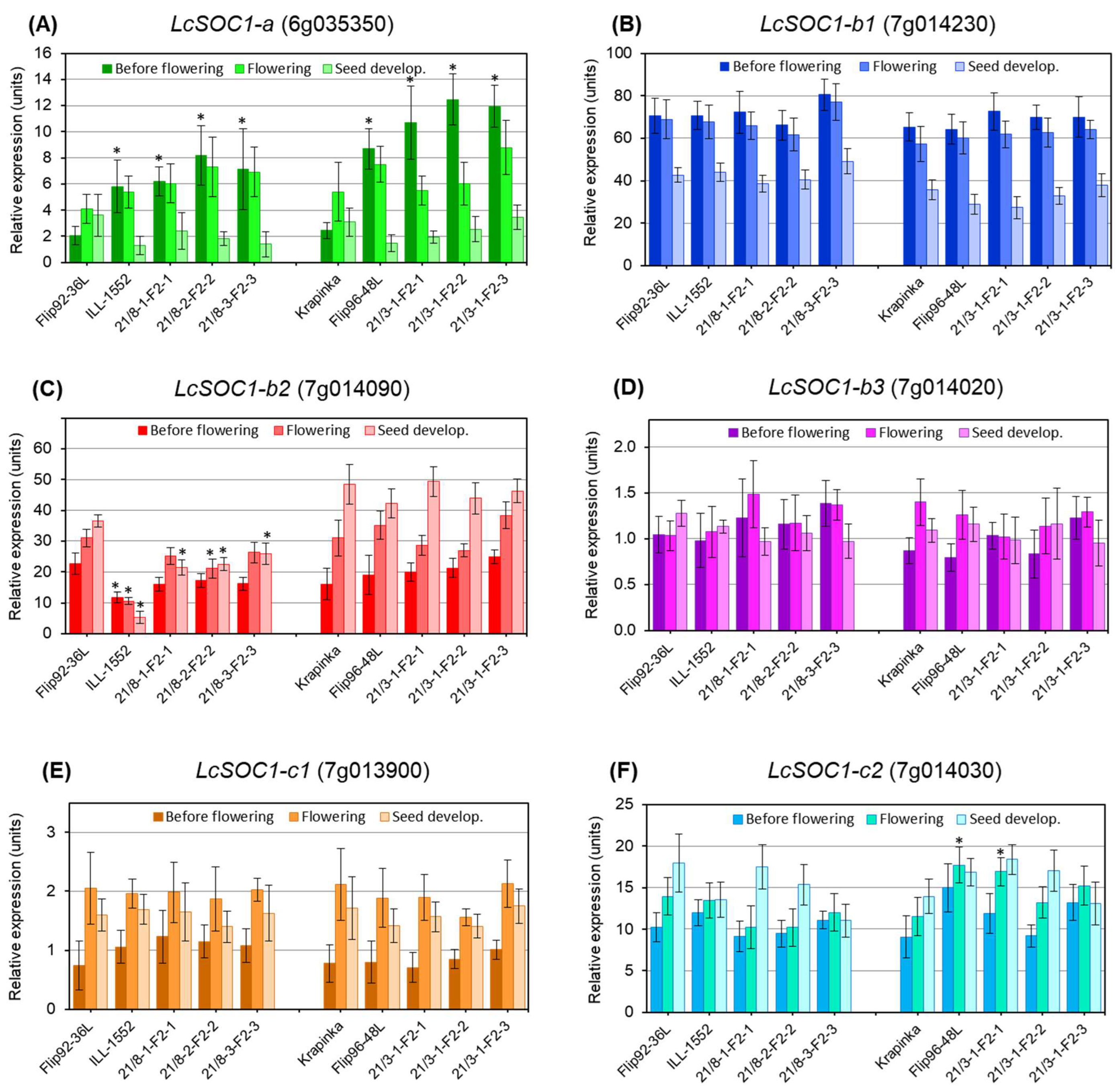 Plants 14 01157 g004