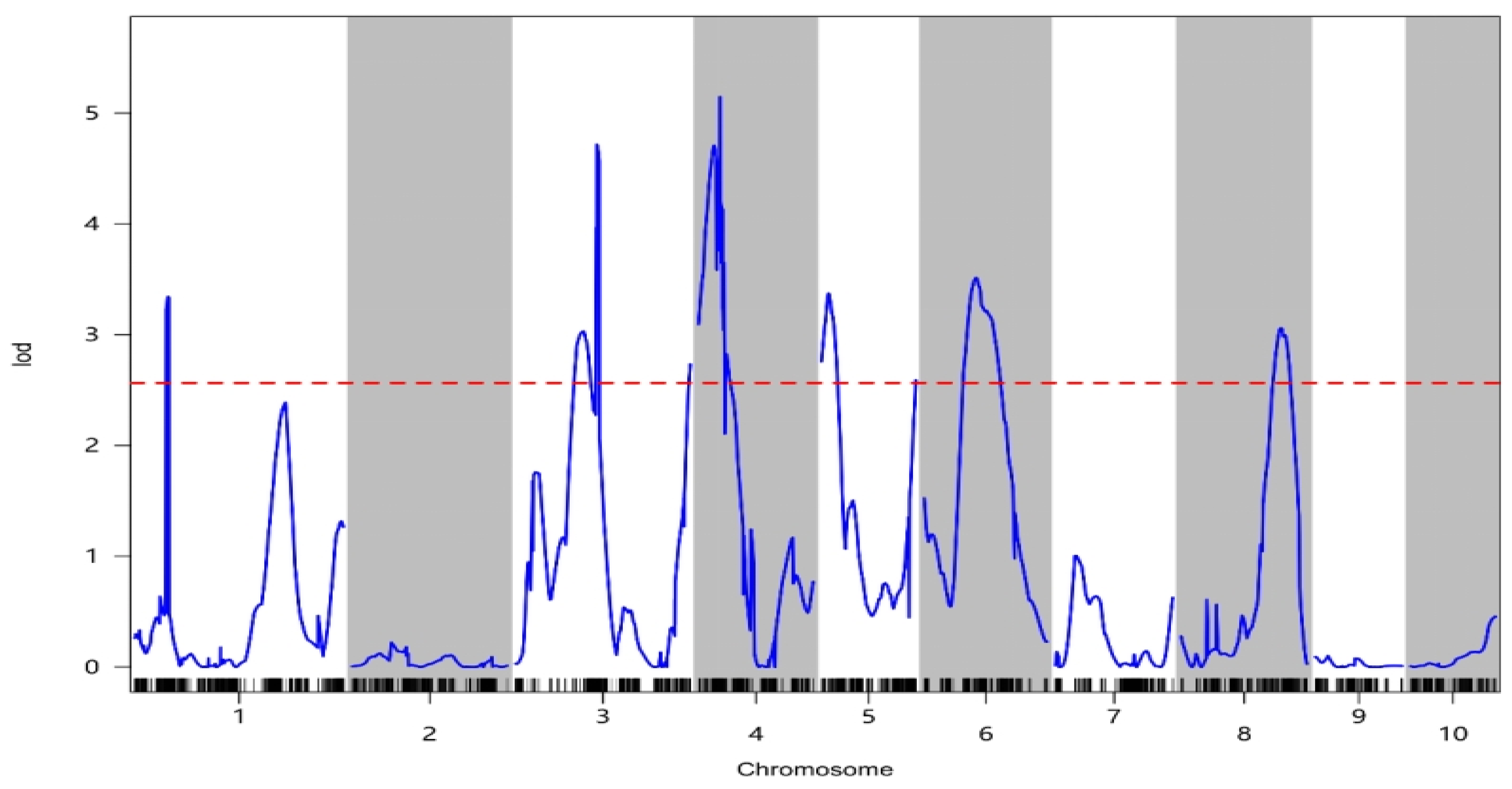 Plants 14 01181 g004 Plants 14 01181 g004