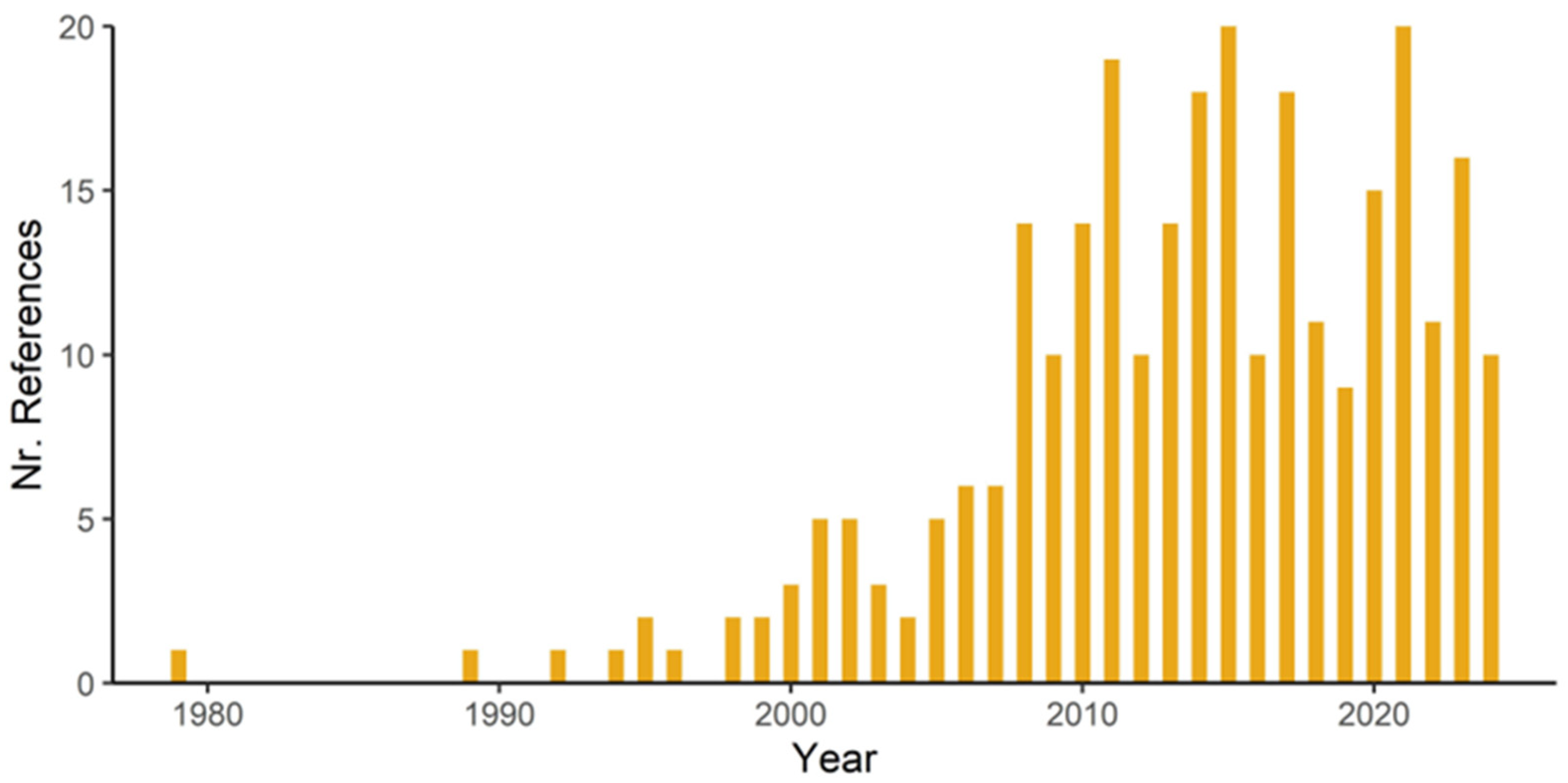 Plants 14 01188 g002
