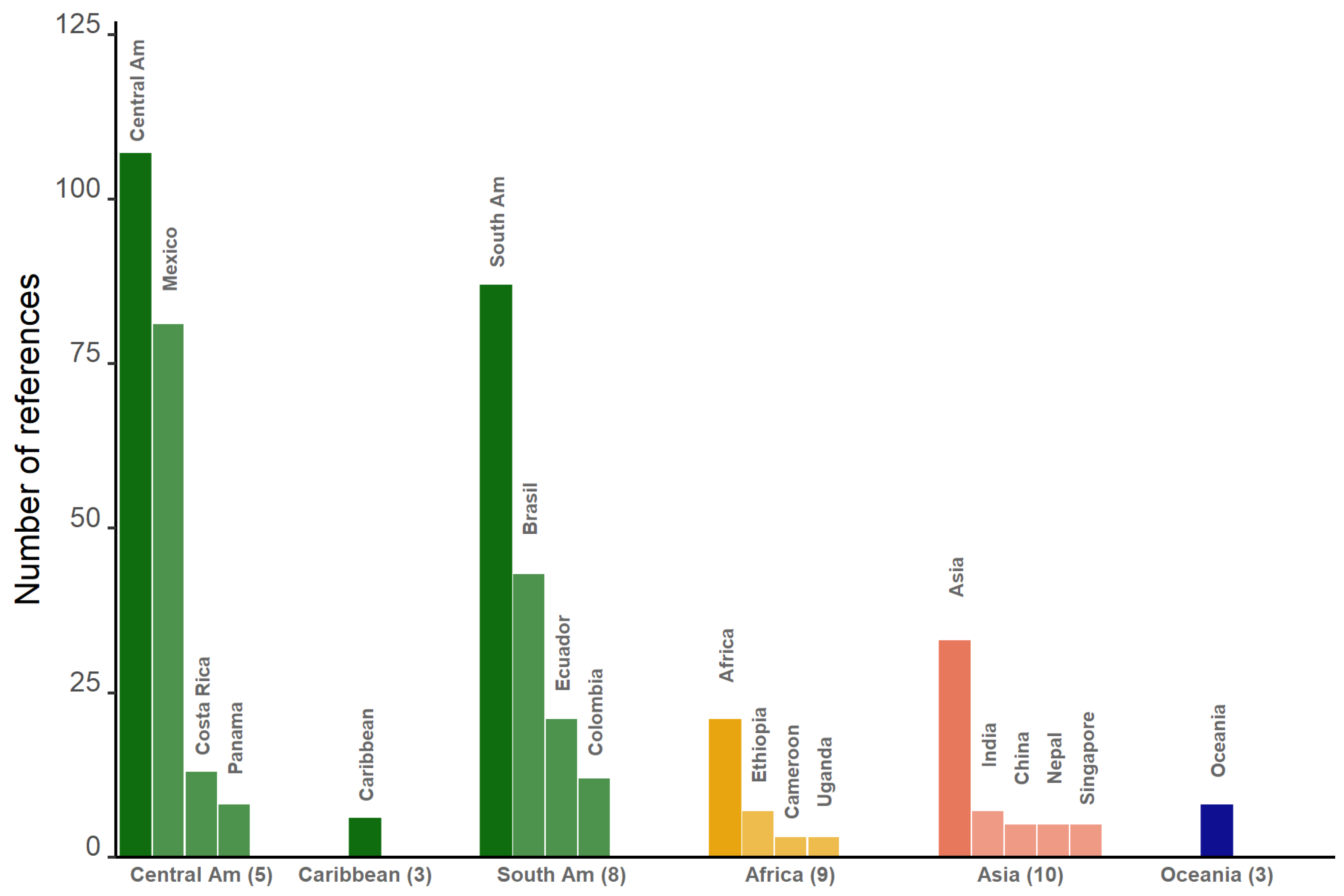 Plants 14 01188 g003