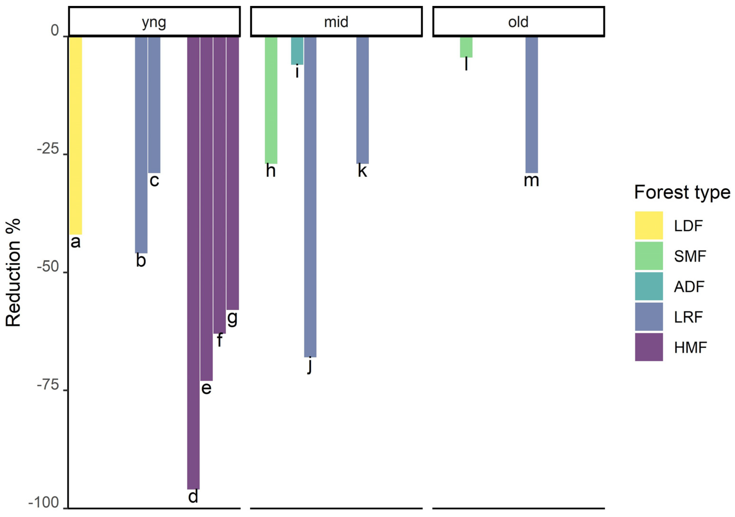 Plants 14 01188 g006