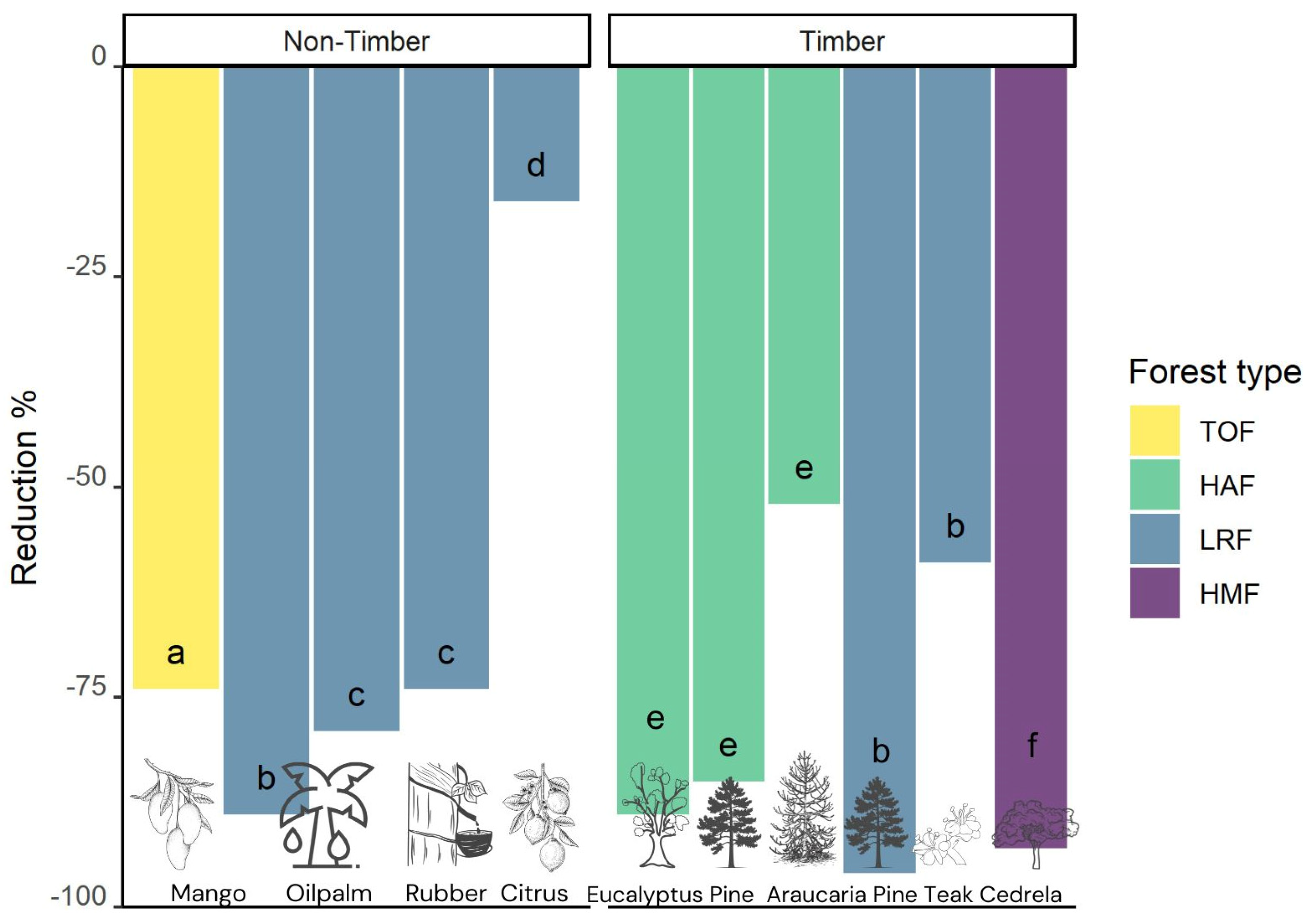 Plants 14 01188 g007