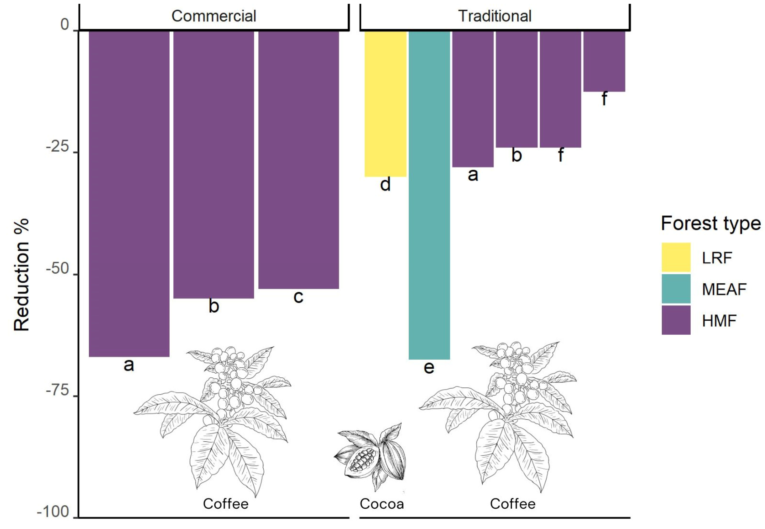 Plants 14 01188 g009