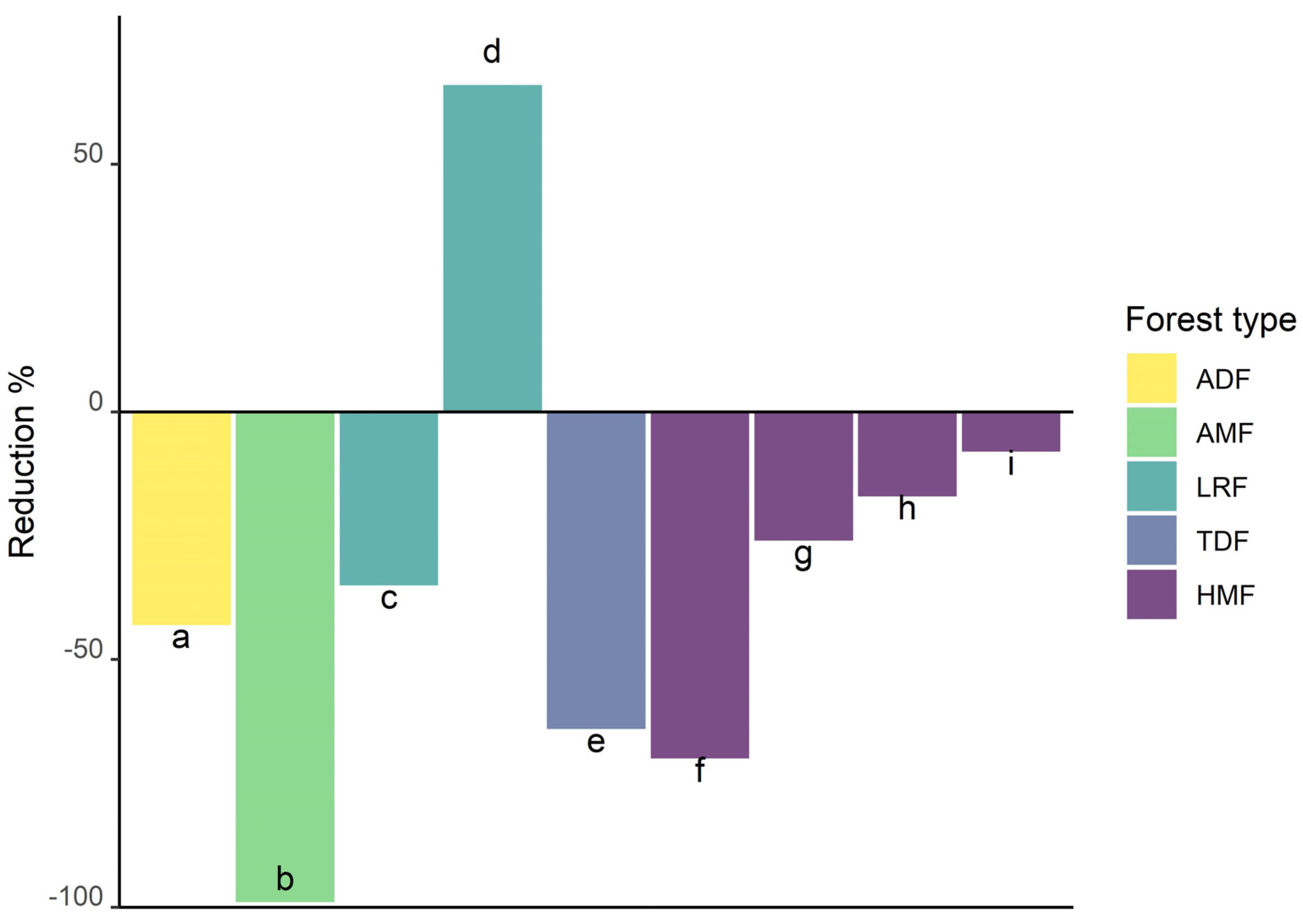 Plants 14 01188 g010