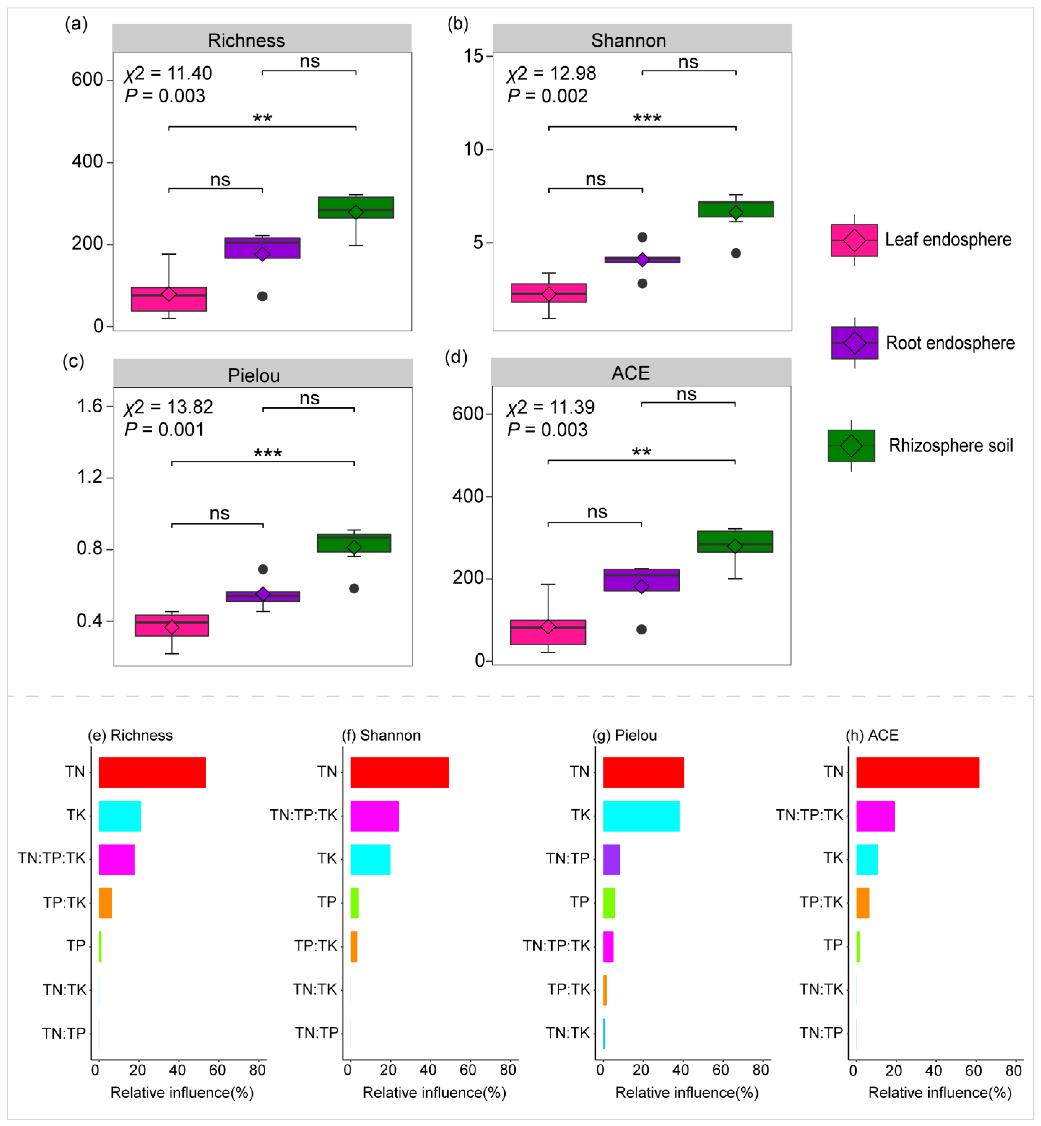 Plants 14 01190 g001 Plants 14 01190 g001