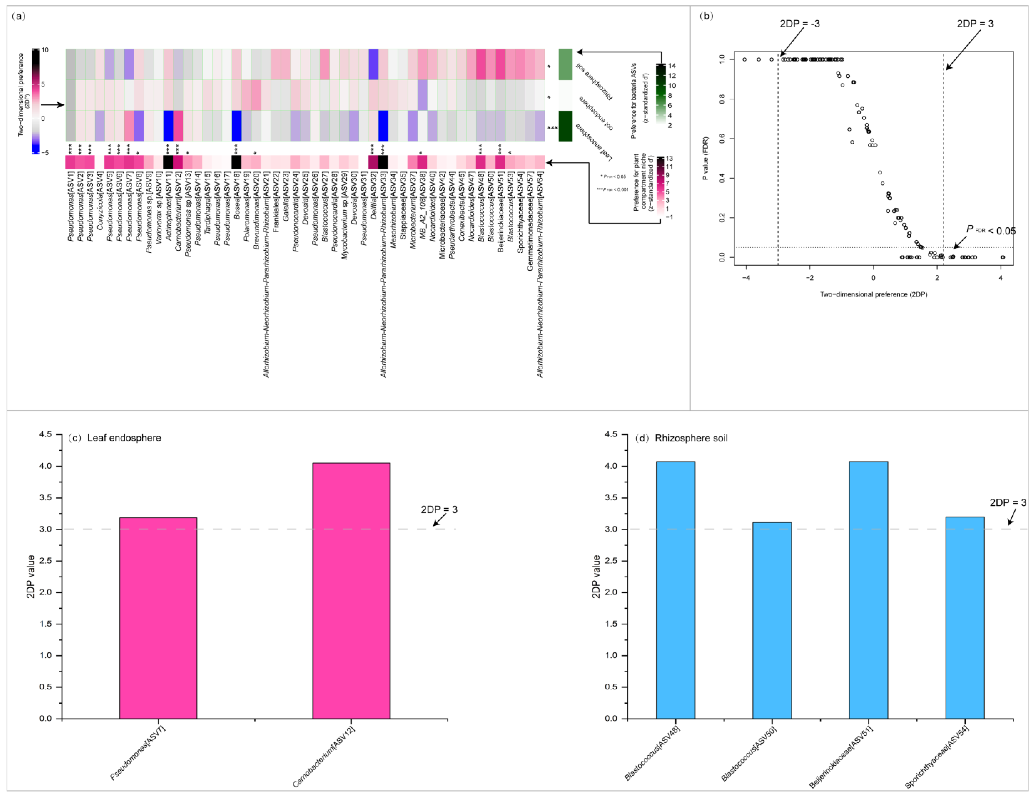 Plants 14 01190 g003 Plants 14 01190 g003