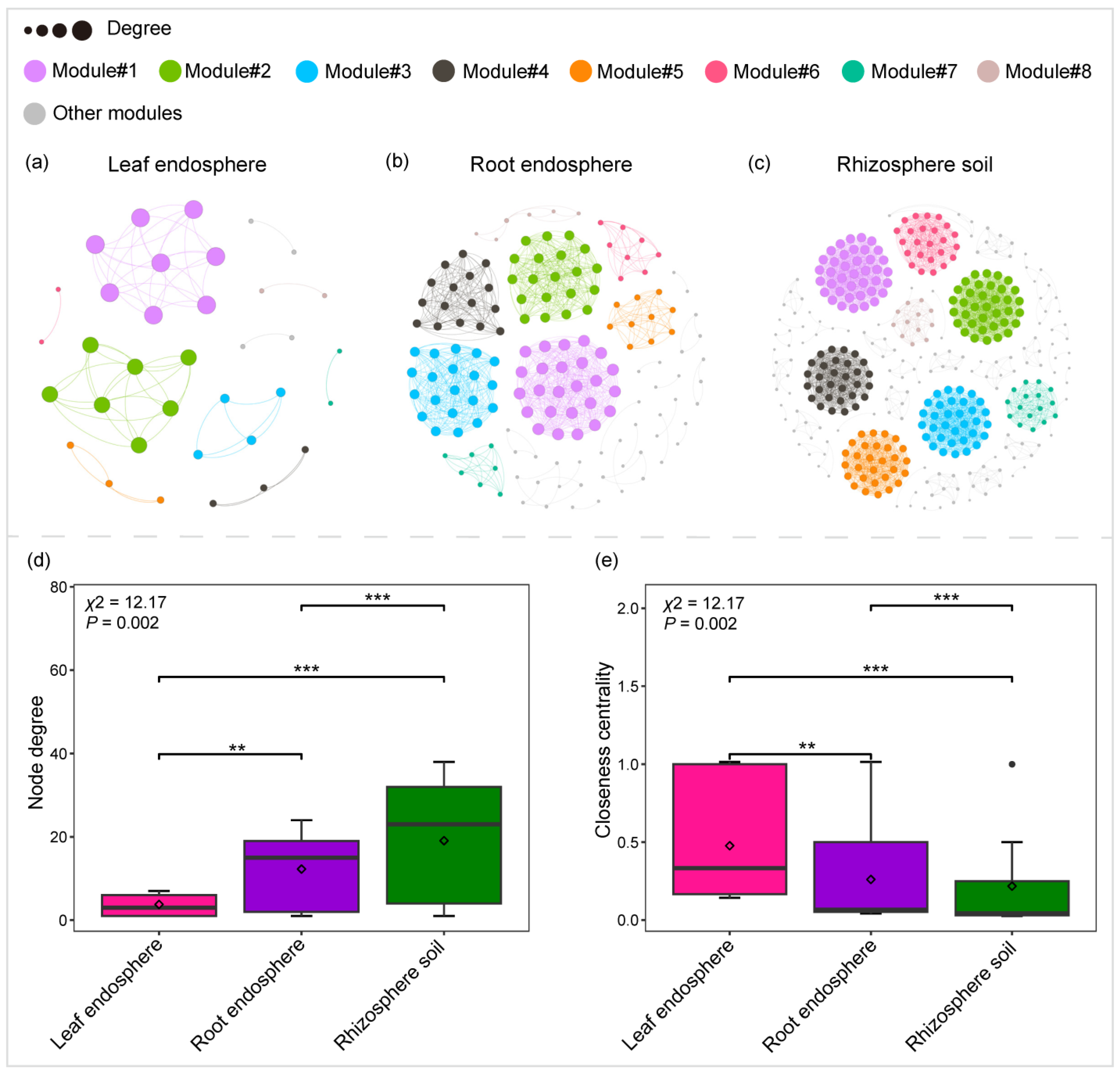 Plants 14 01190 g004 Plants 14 01190 g004