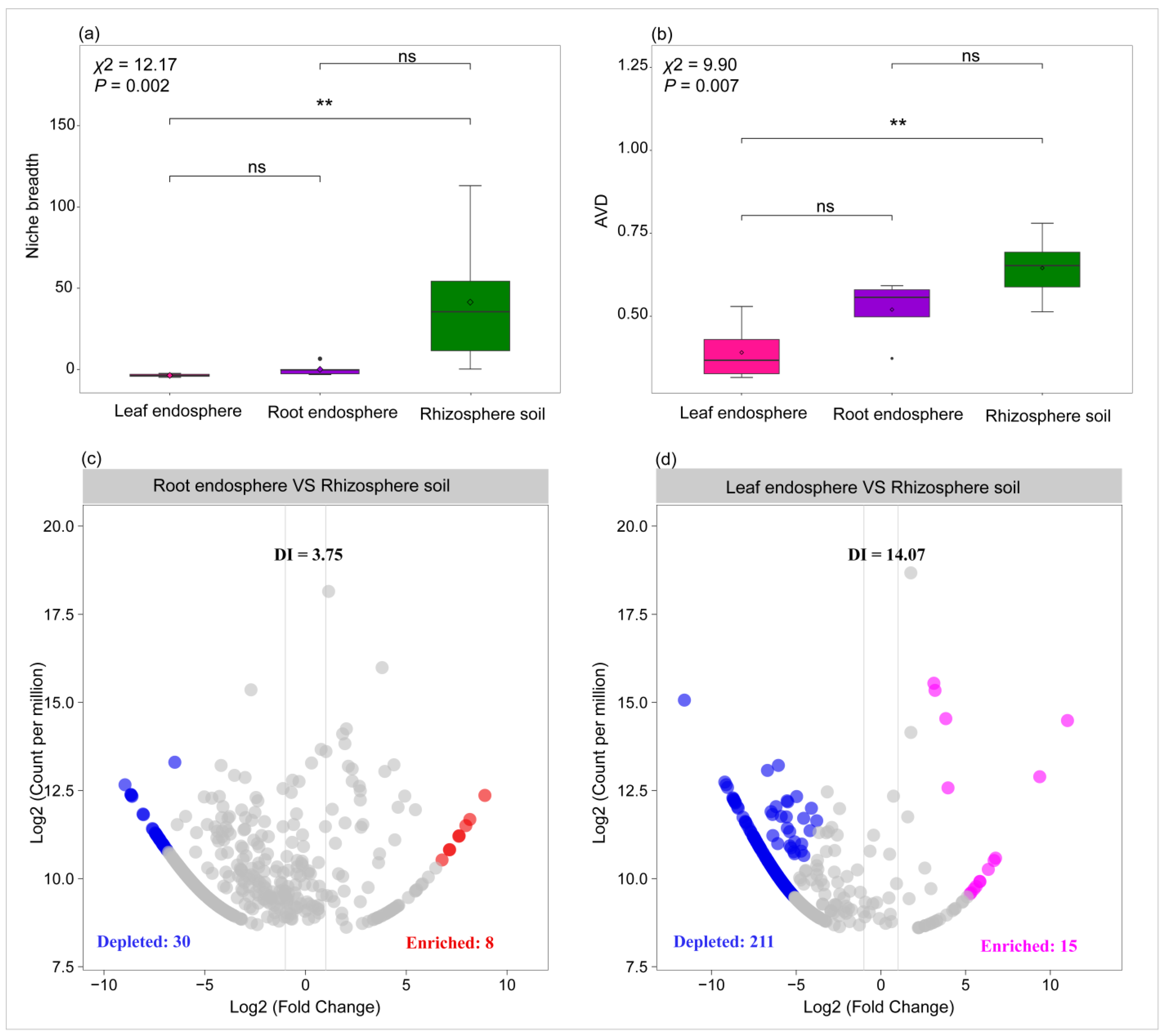 Plants 14 01190 g005 Plants 14 01190 g005