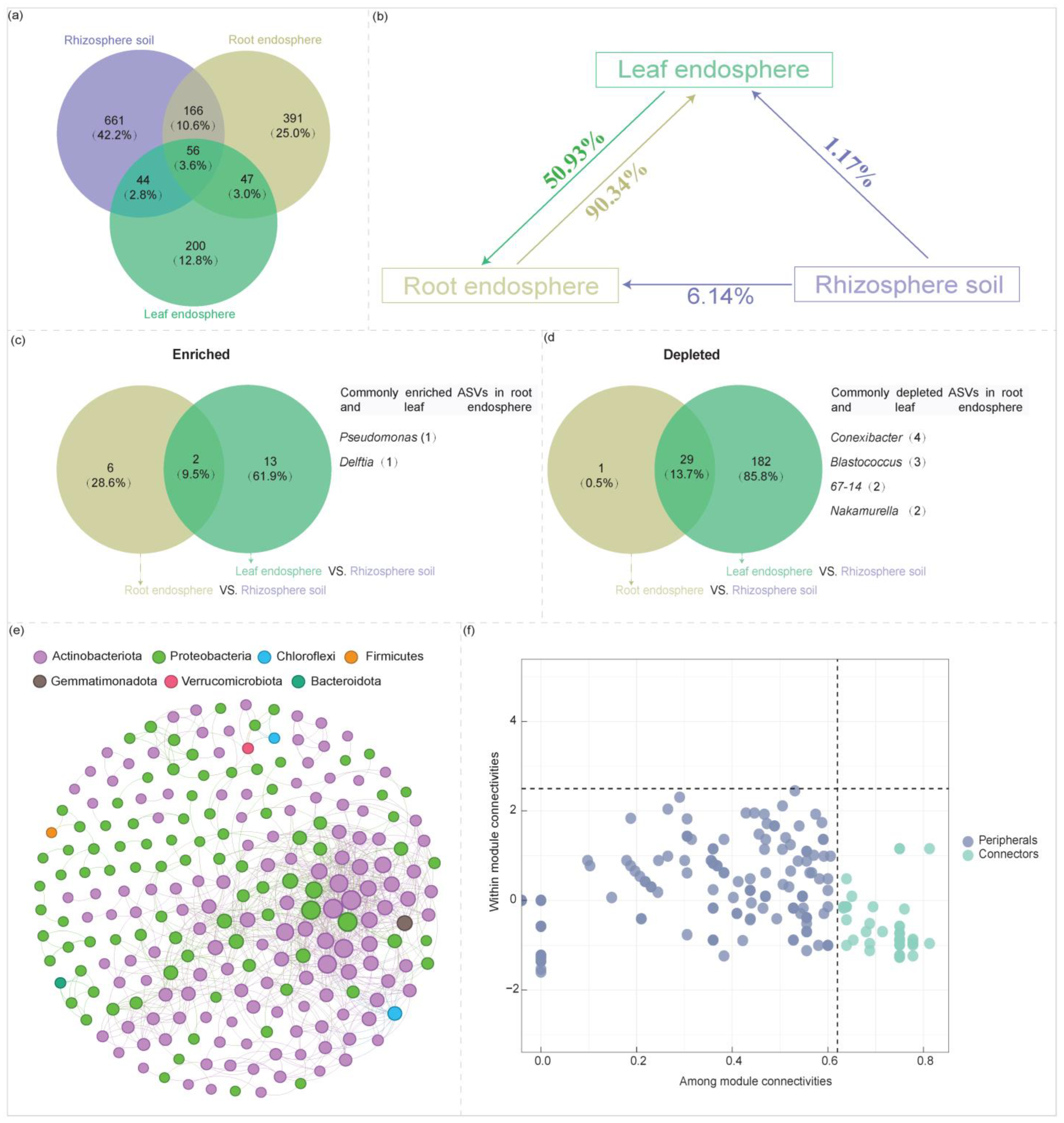 Plants 14 01190 g006 Plants 14 01190 g006