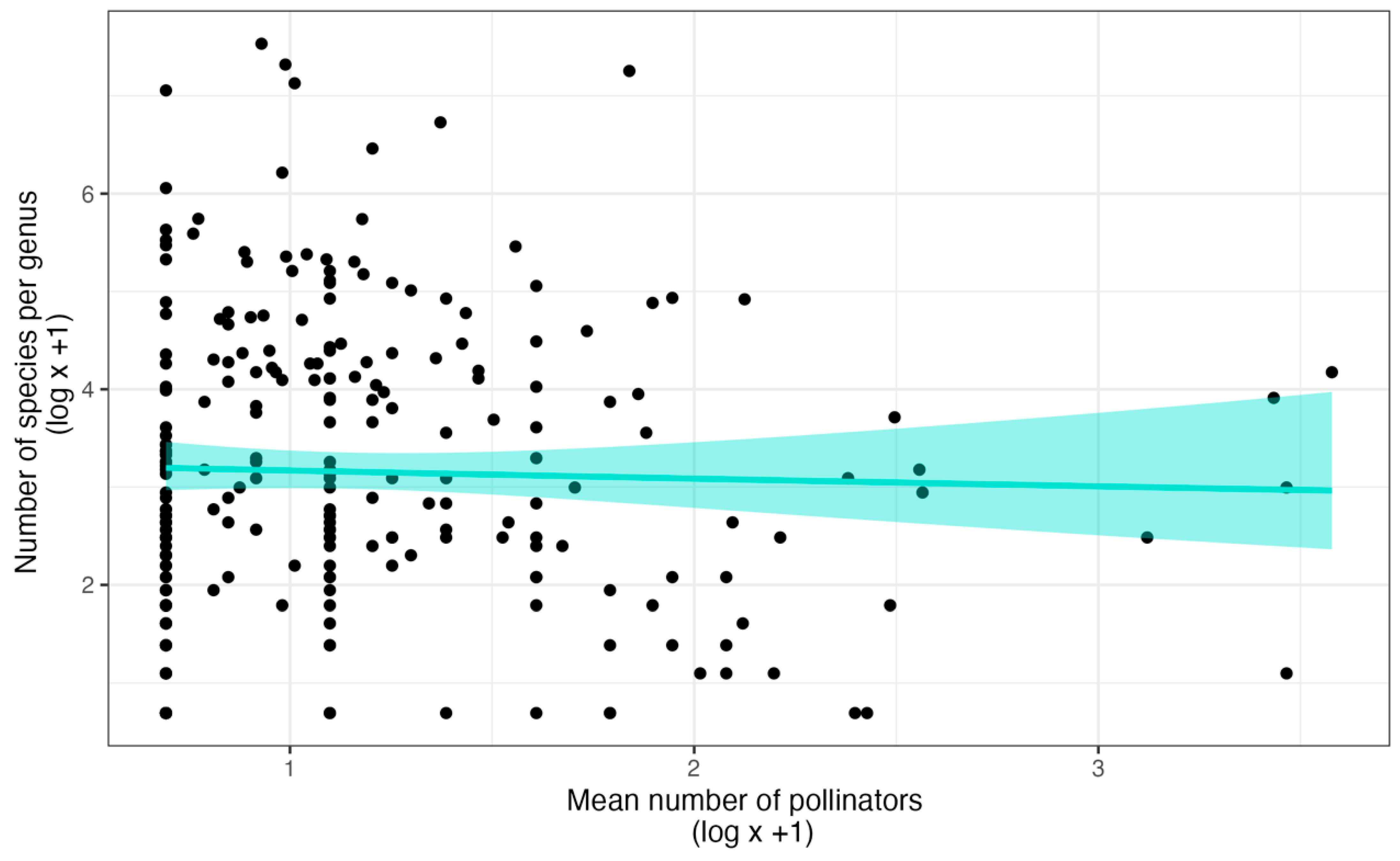 Plants 14 01193 g002 Plants 14 01193 g002