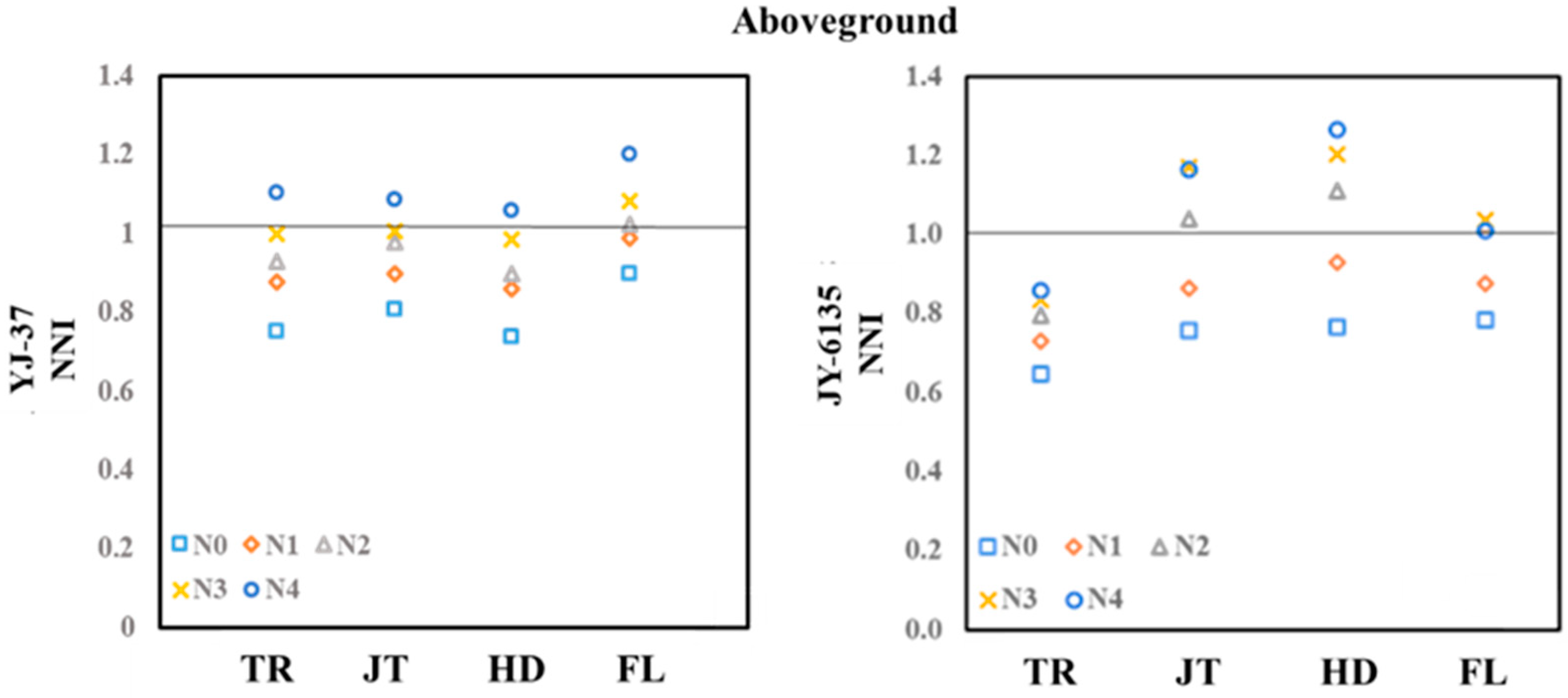 Plants 14 01195 g0a1