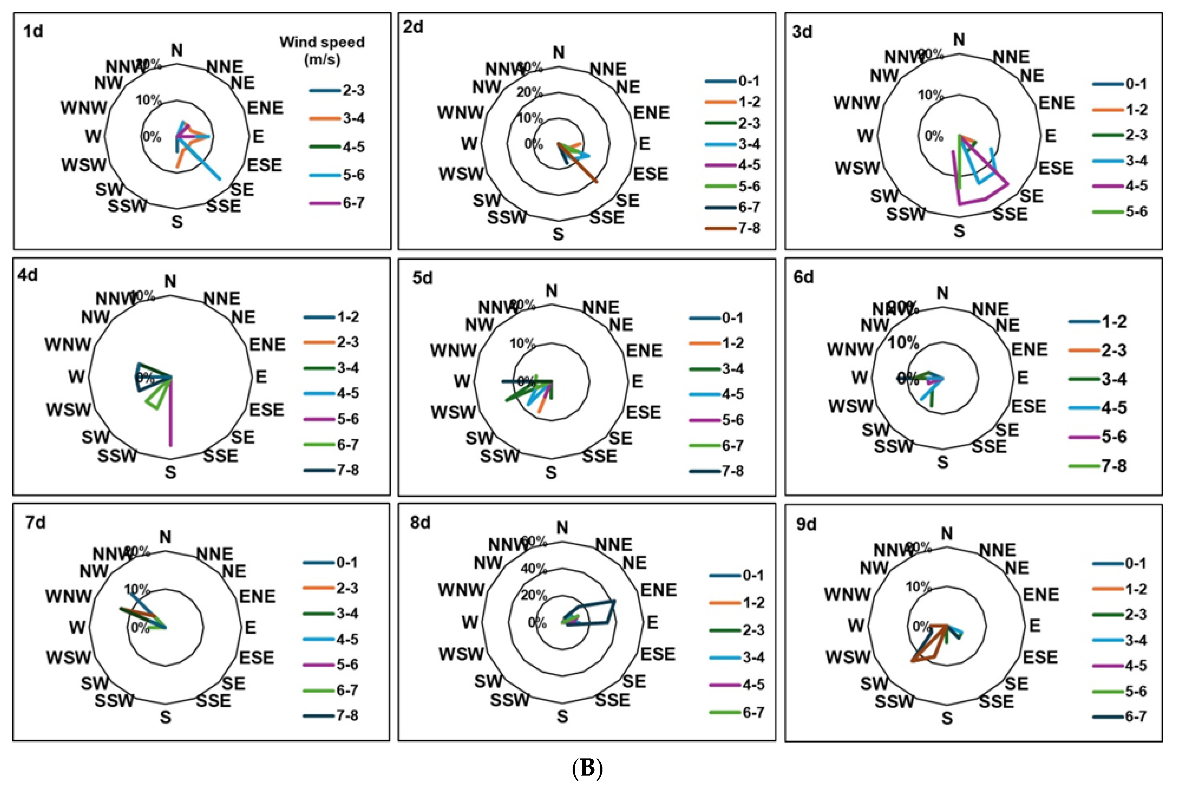 Plants 14 01196 g004b