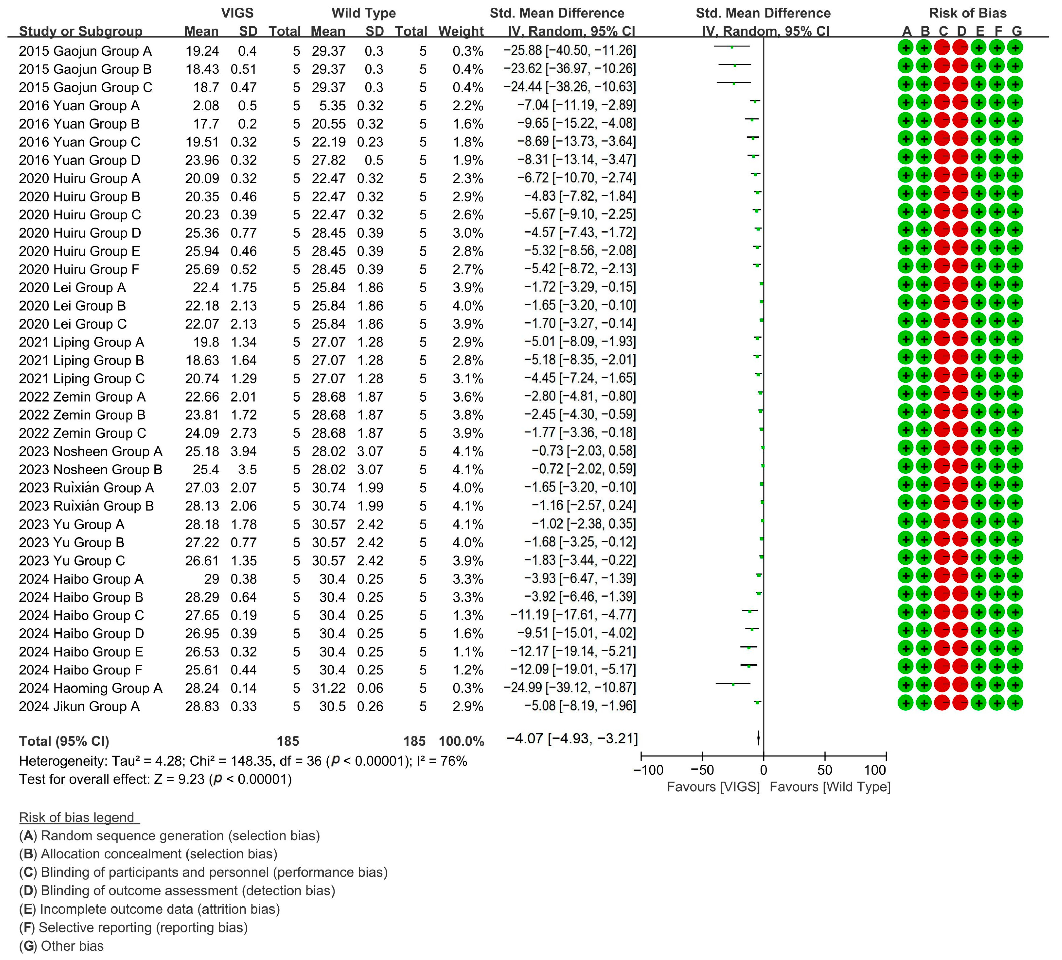 Plants 14 01203 g005