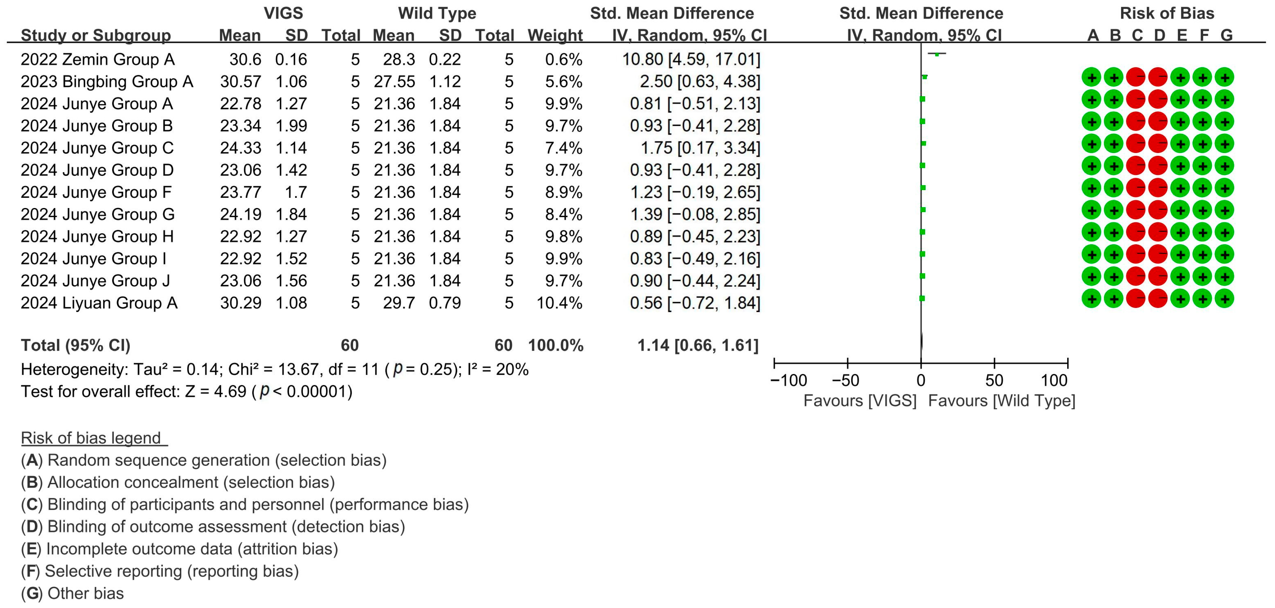 Plants 14 01203 g006