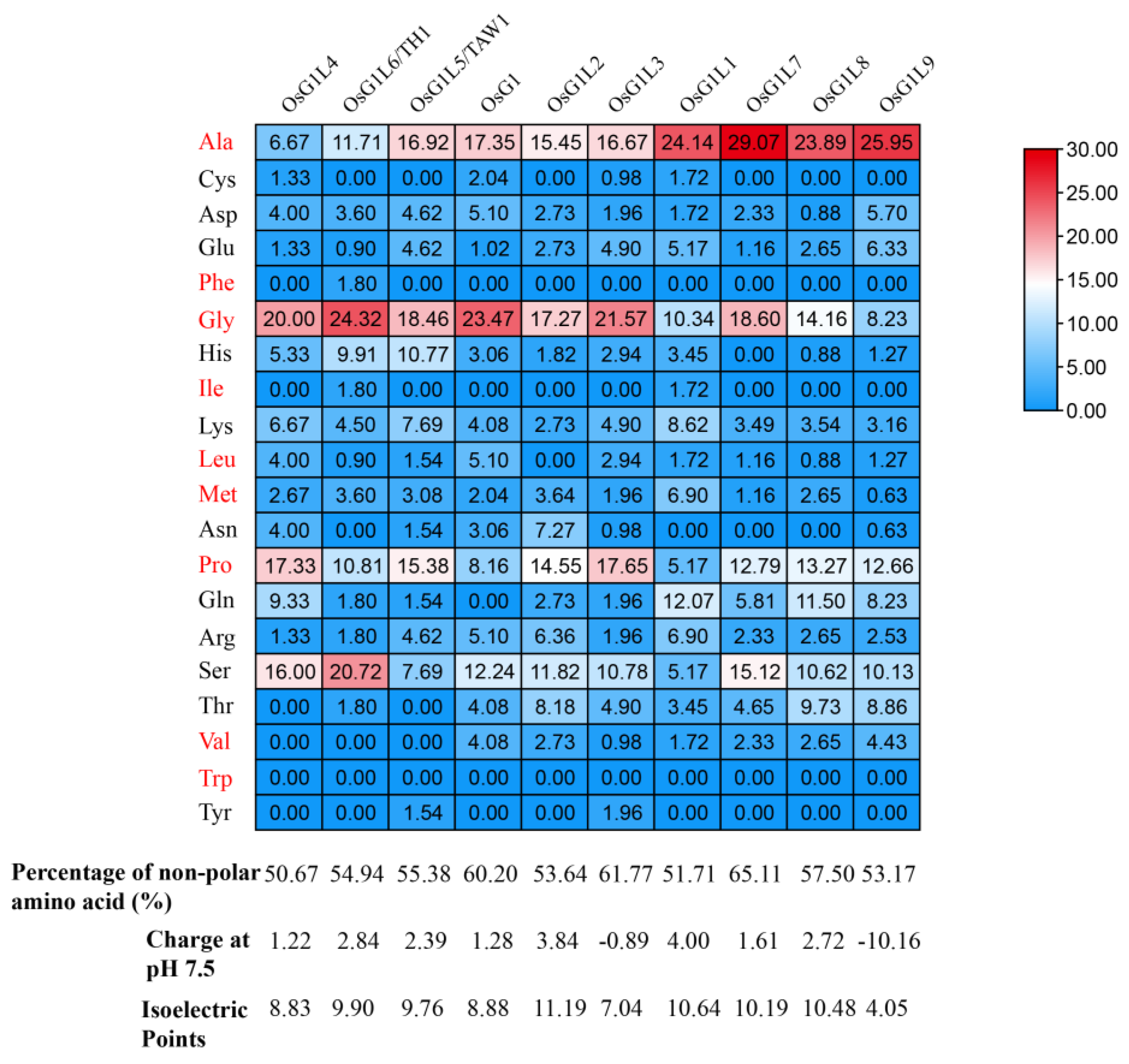 Plants 14 01208 g002
