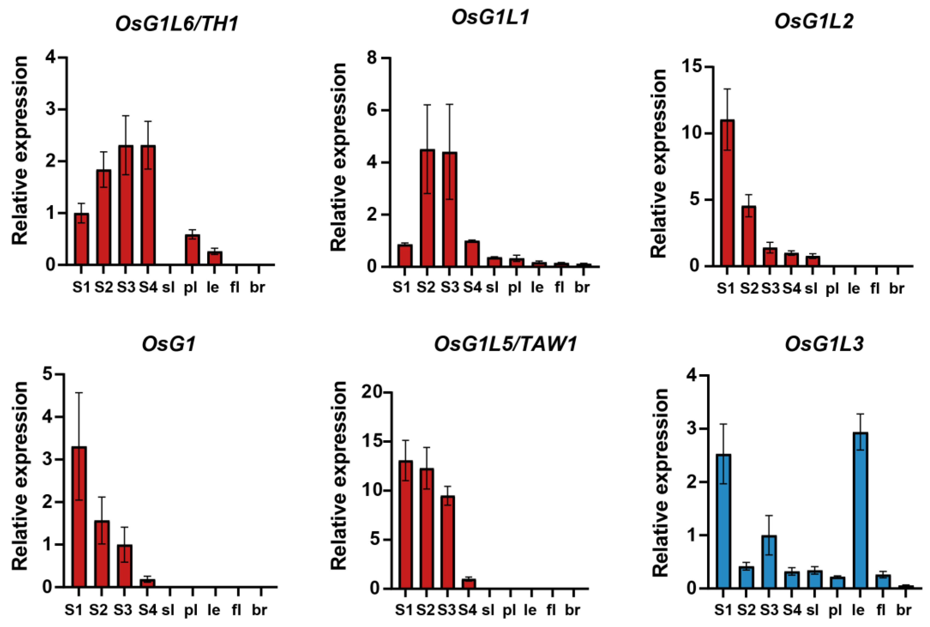 Plants 14 01208 g006a