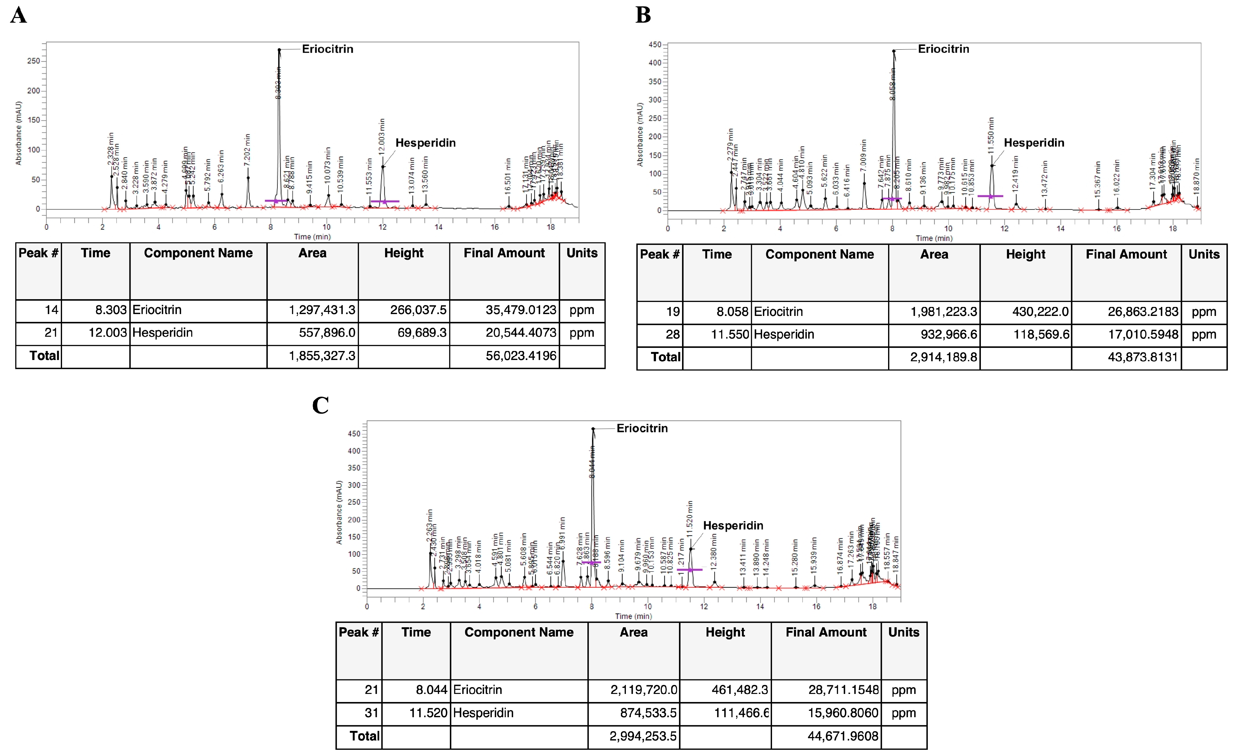 Plants 14 01209 g003
