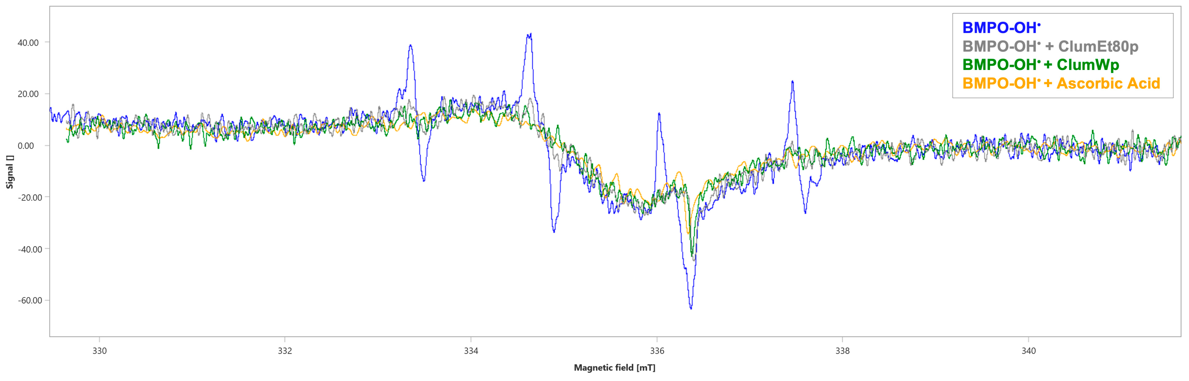 Plants 14 01209 g005