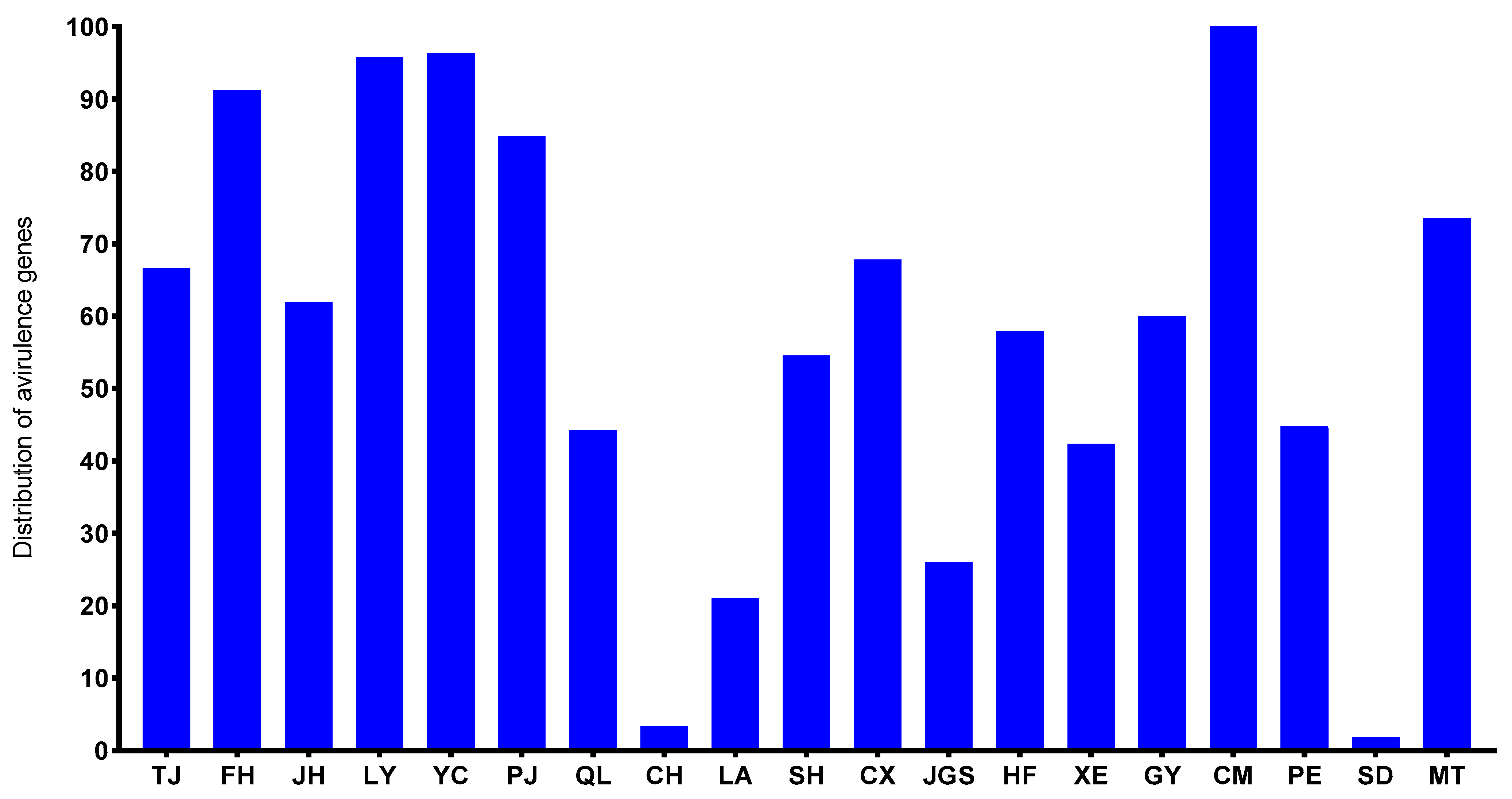 Plants 14 01210 g002