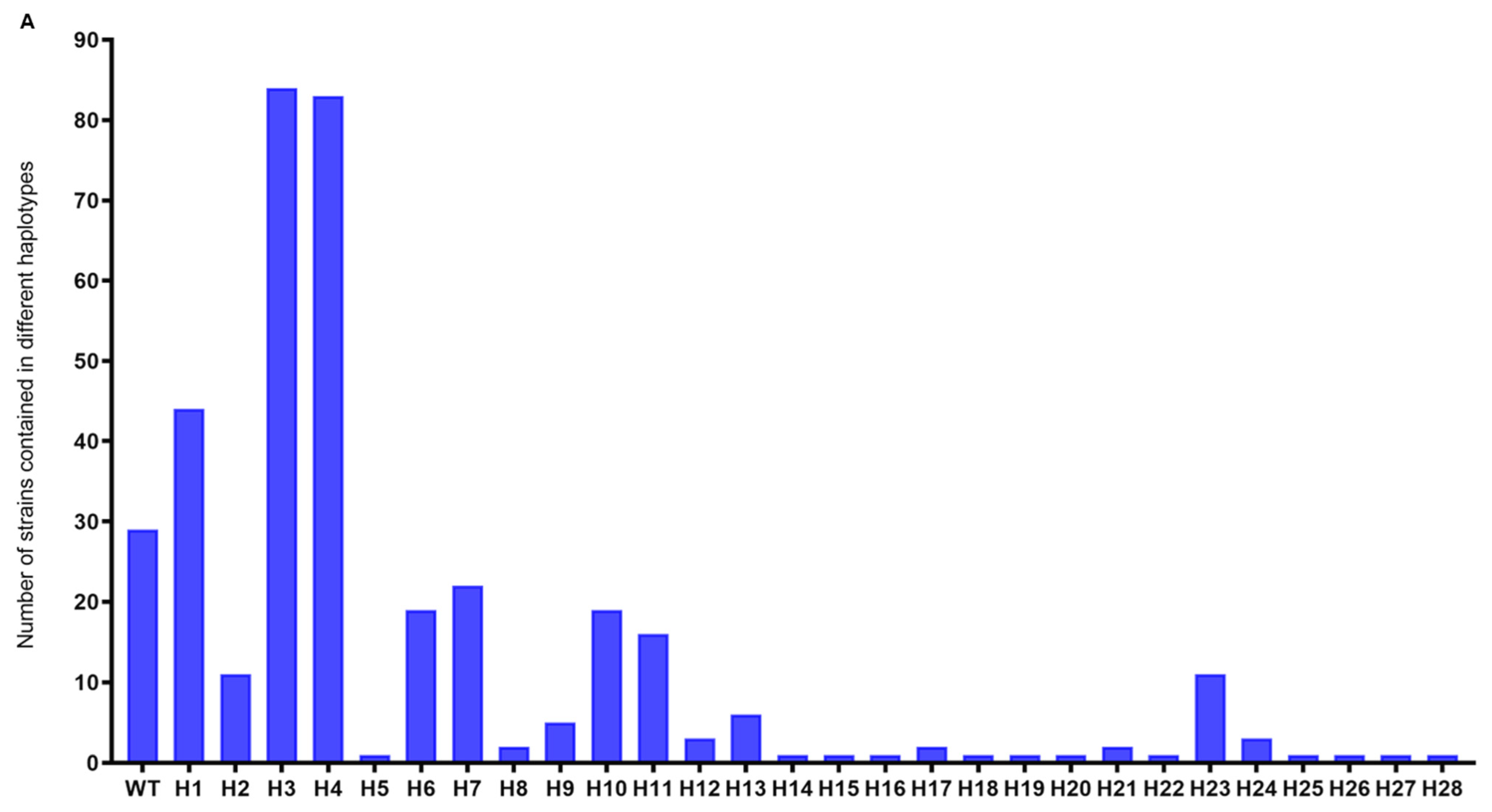 Plants 14 01210 g004a