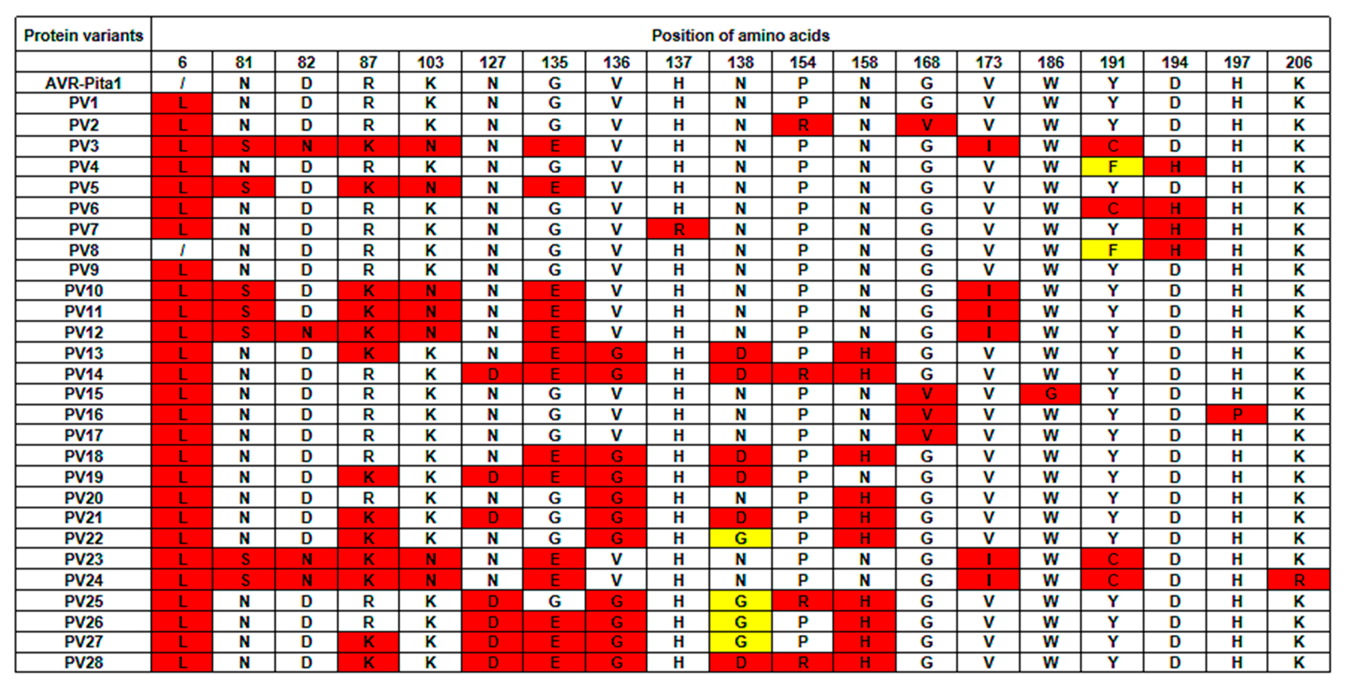 Plants 14 01210 g006