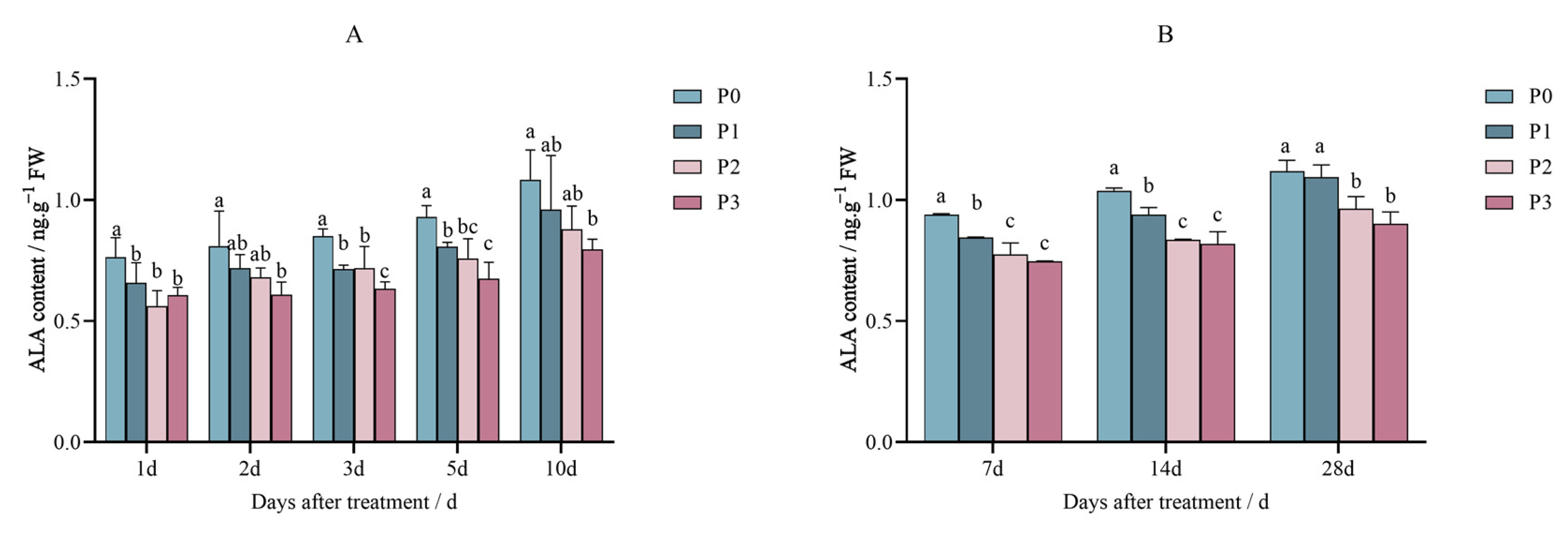 Plants 14 01211 g003