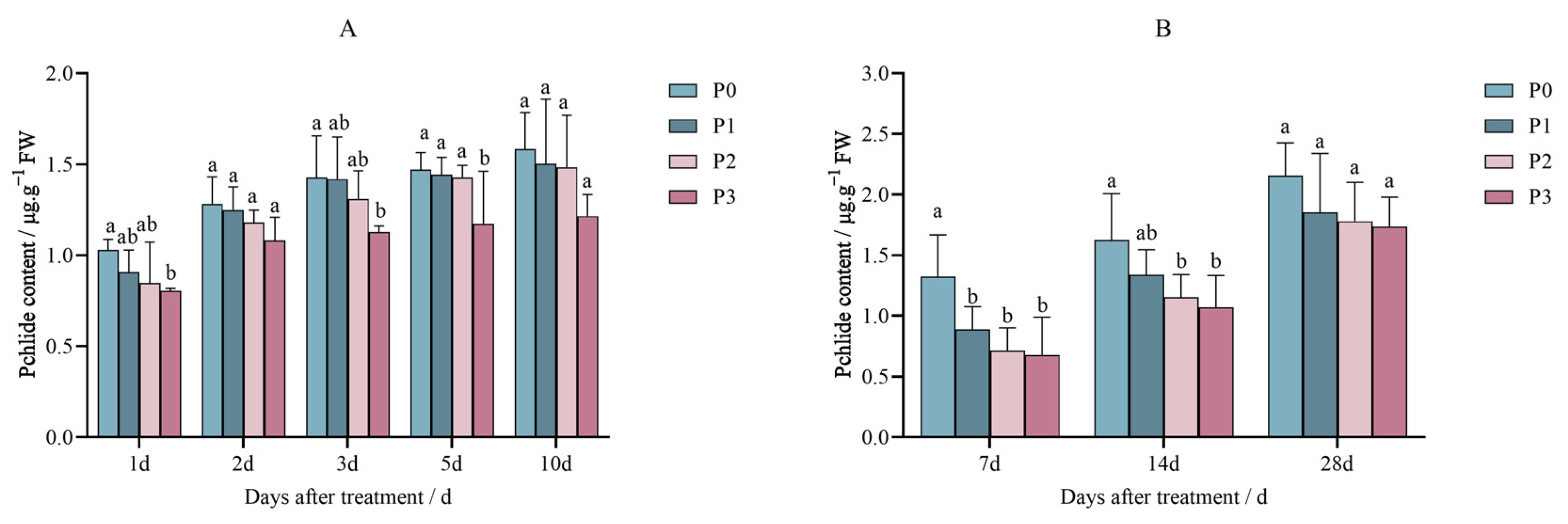 Plants 14 01211 g007