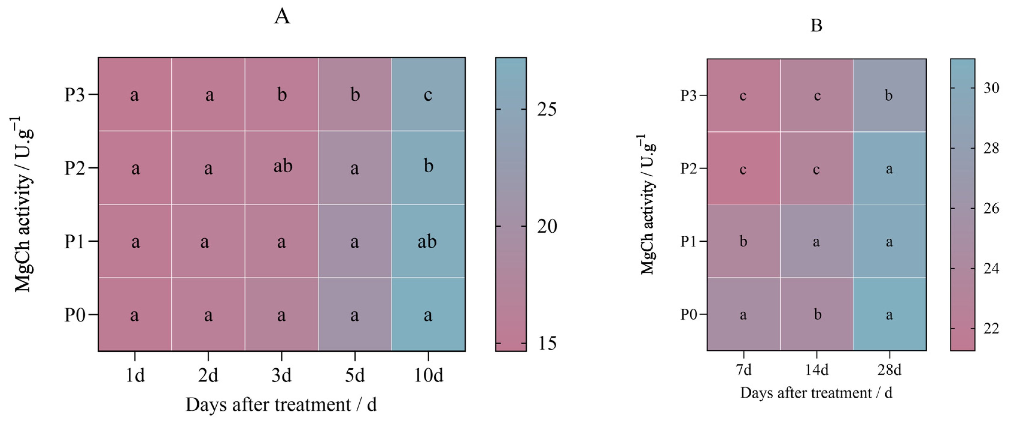 Plants 14 01211 g008