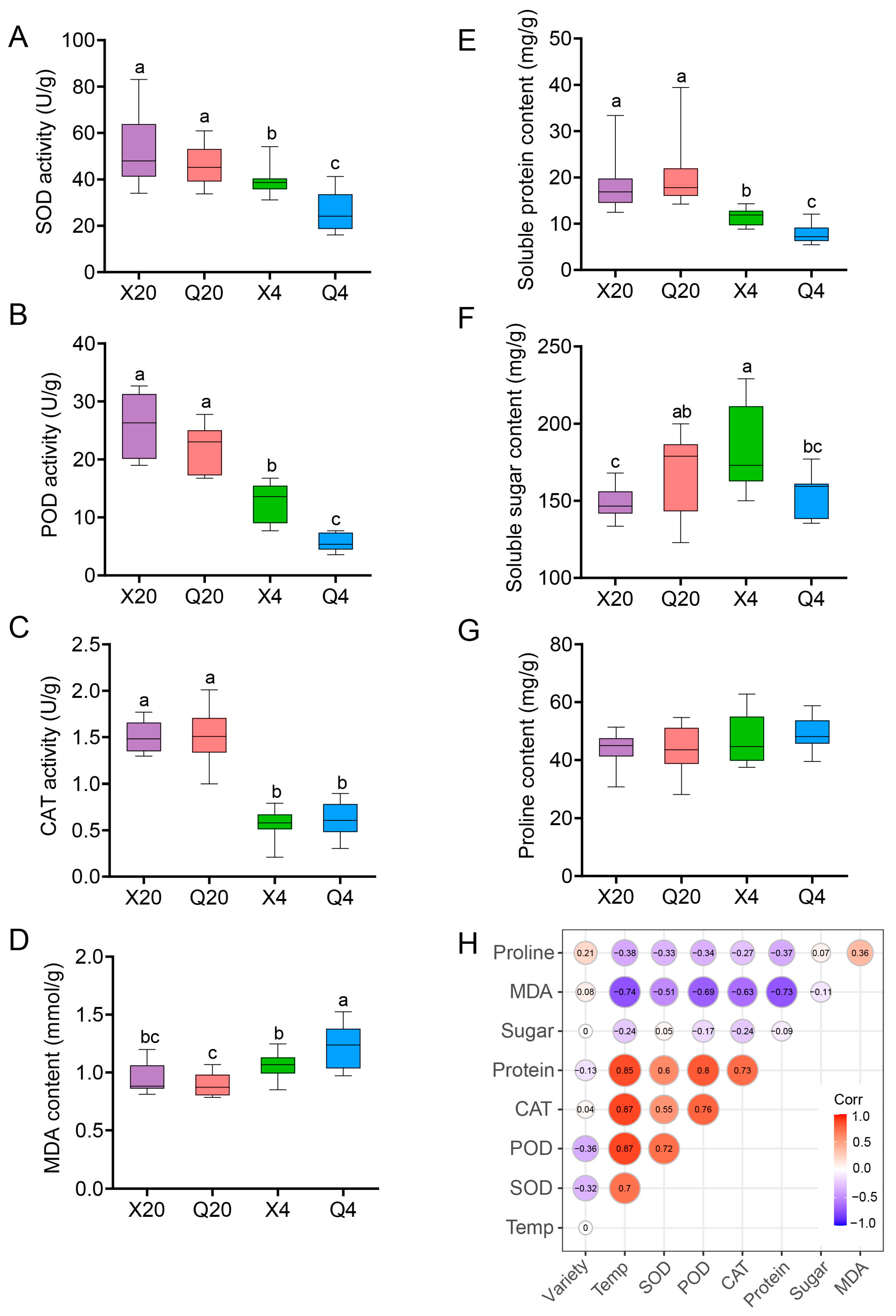 Plants 14 01212 g006