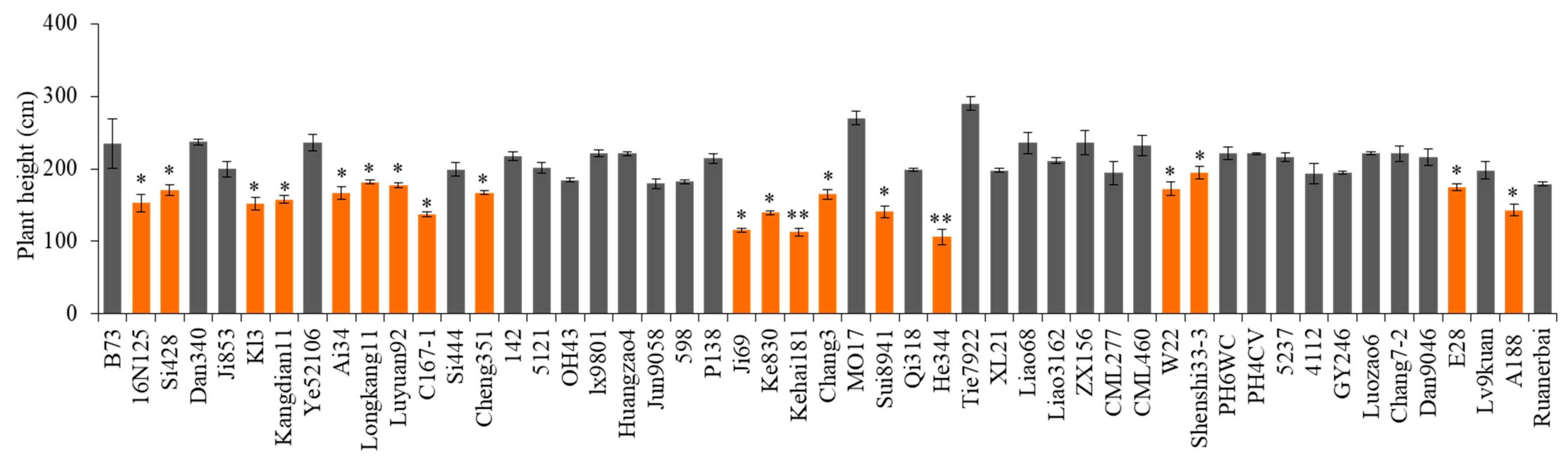 Plants 14 01217 g005