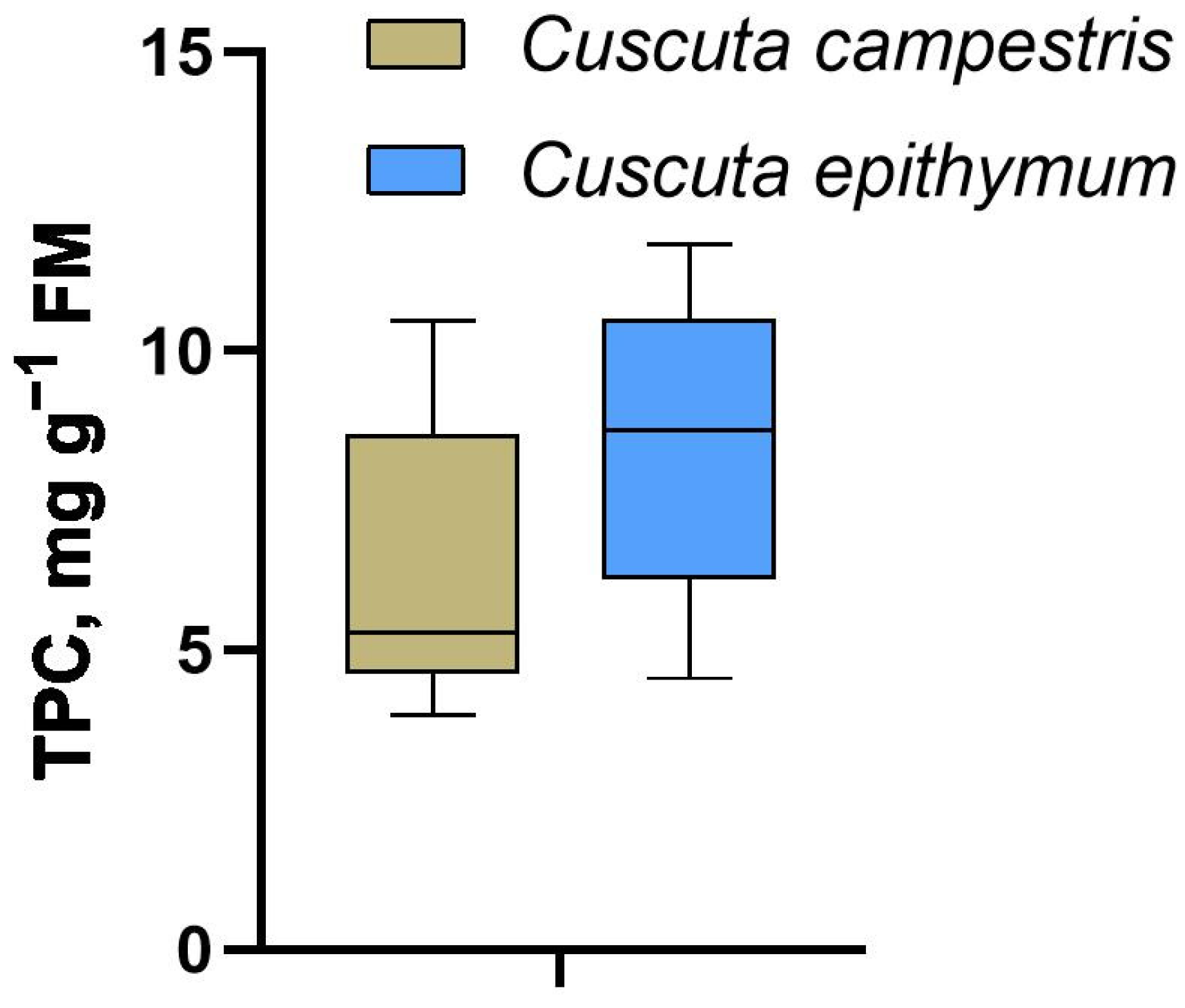 Plants 14 01220 g001