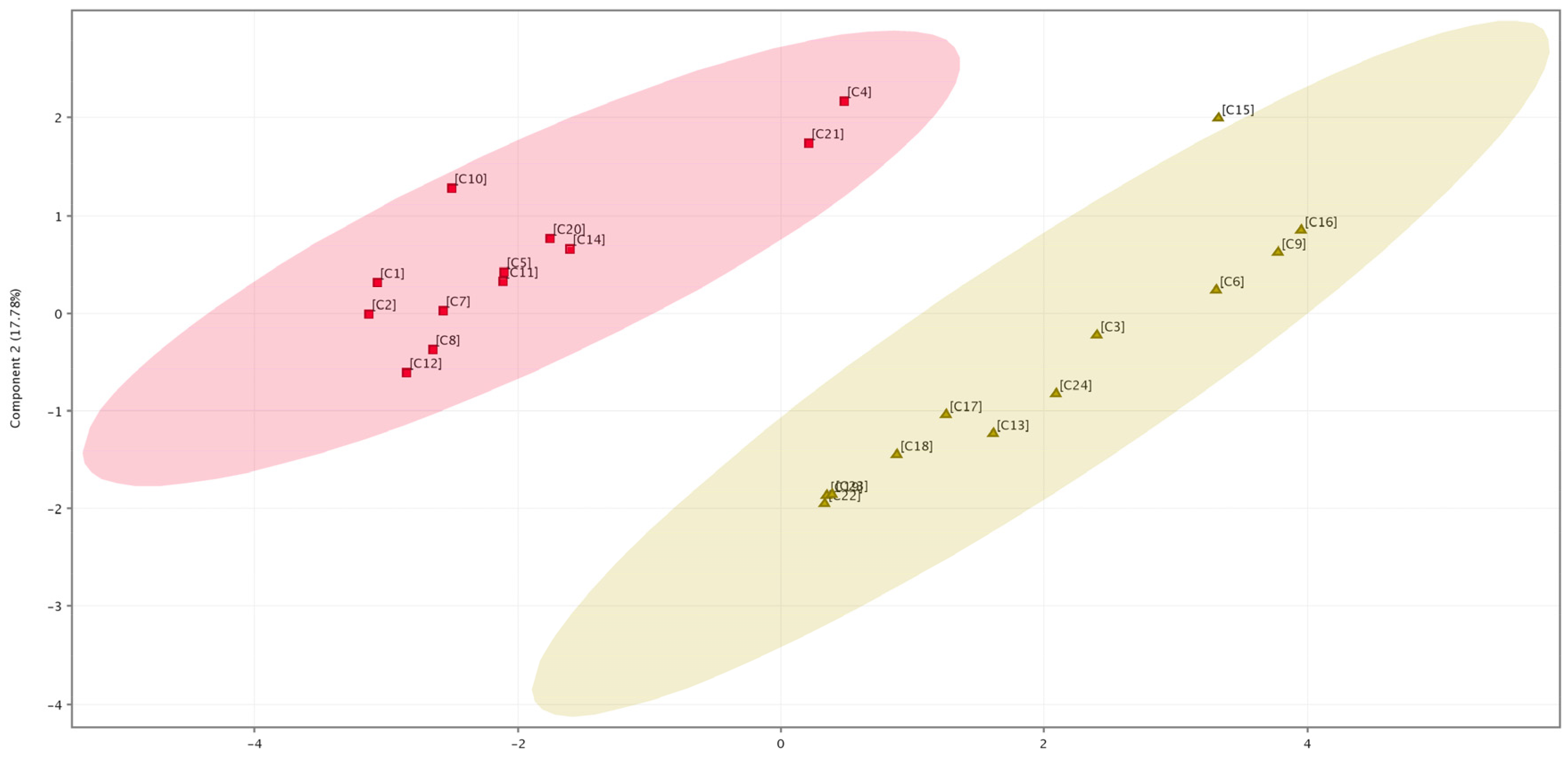 Plants 14 01220 g003