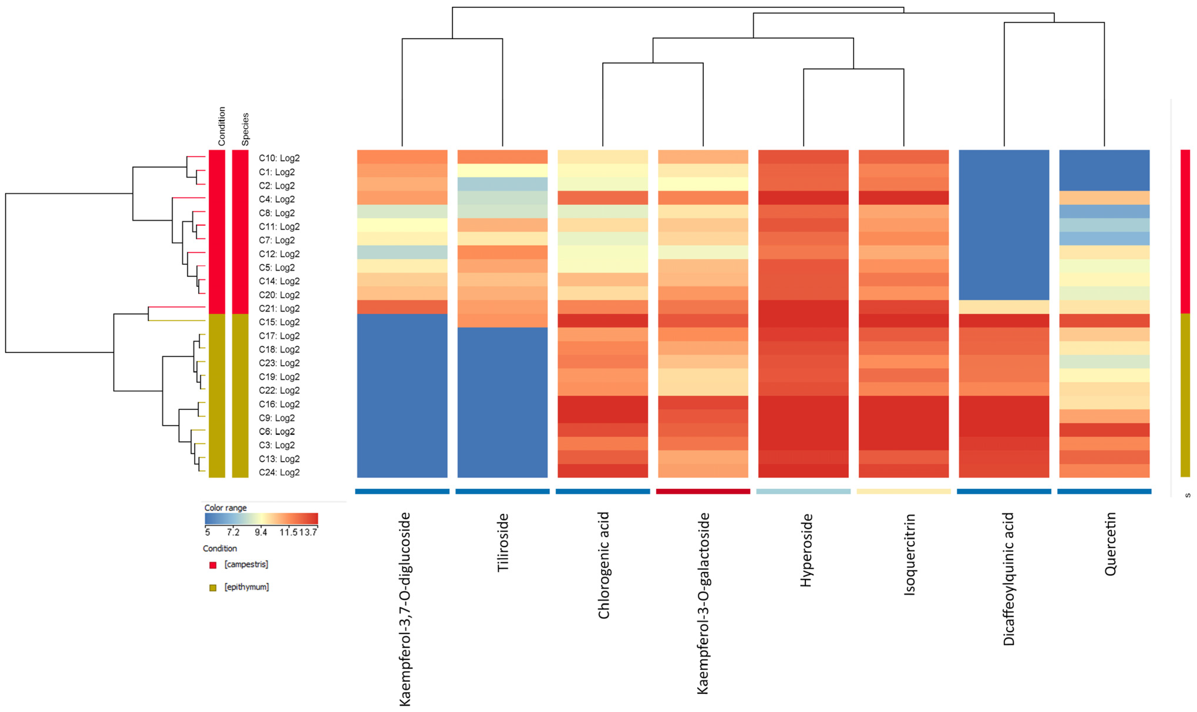 Plants 14 01220 g004