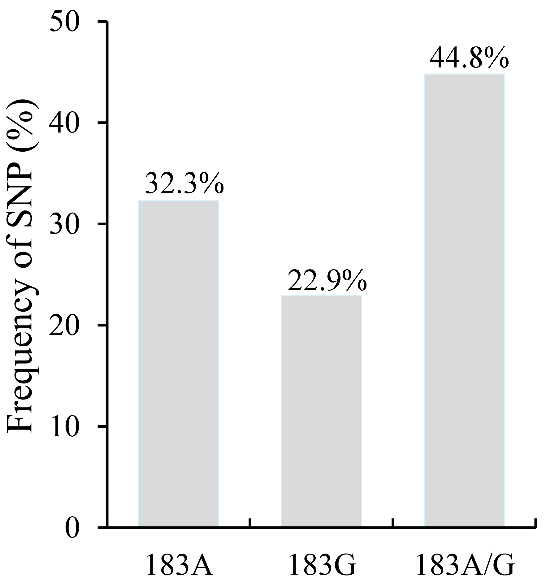 Plants 14 01221 g003
